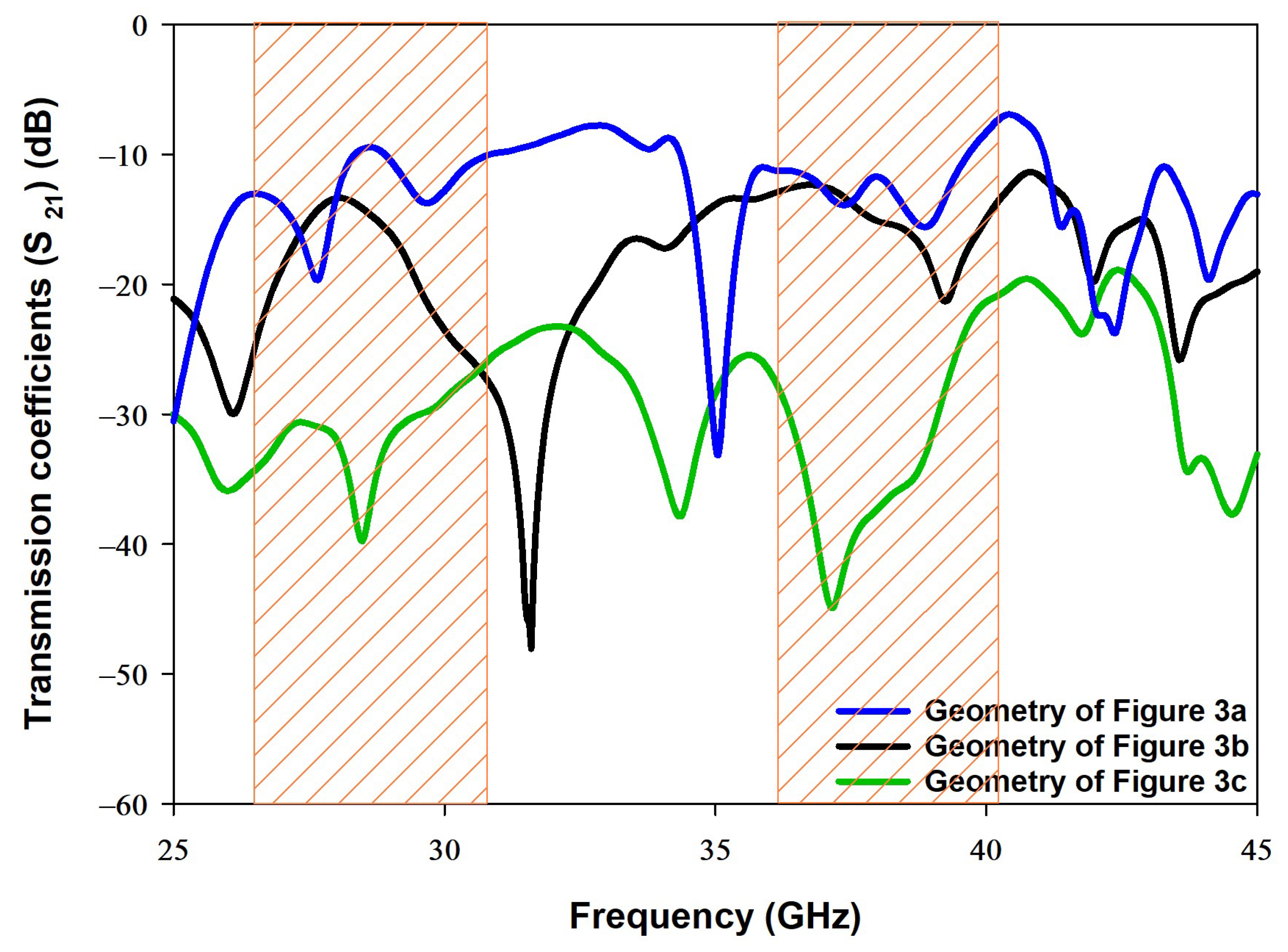 Sensors 22 05056 g007