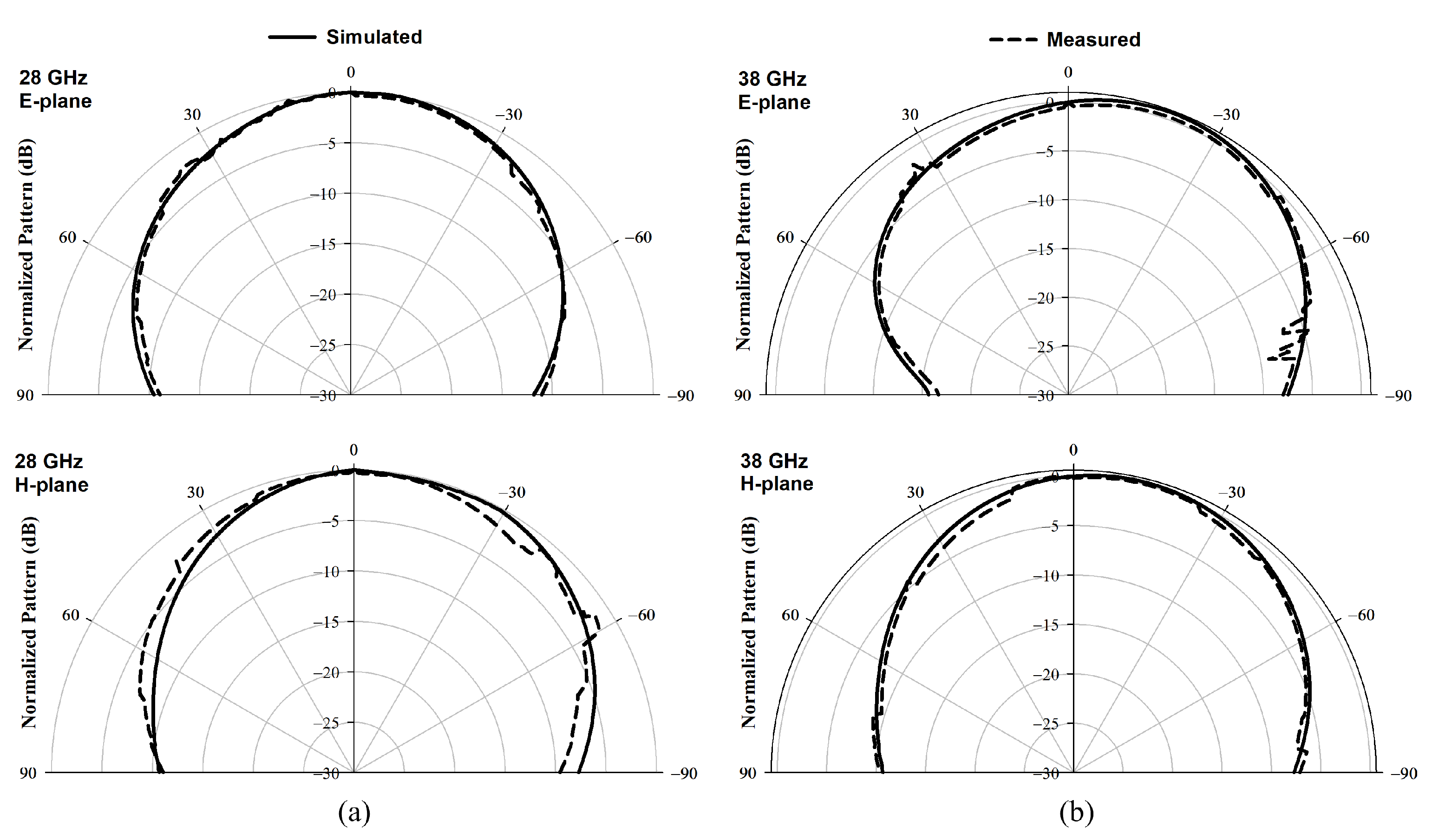 Sensors 22 05056 g009