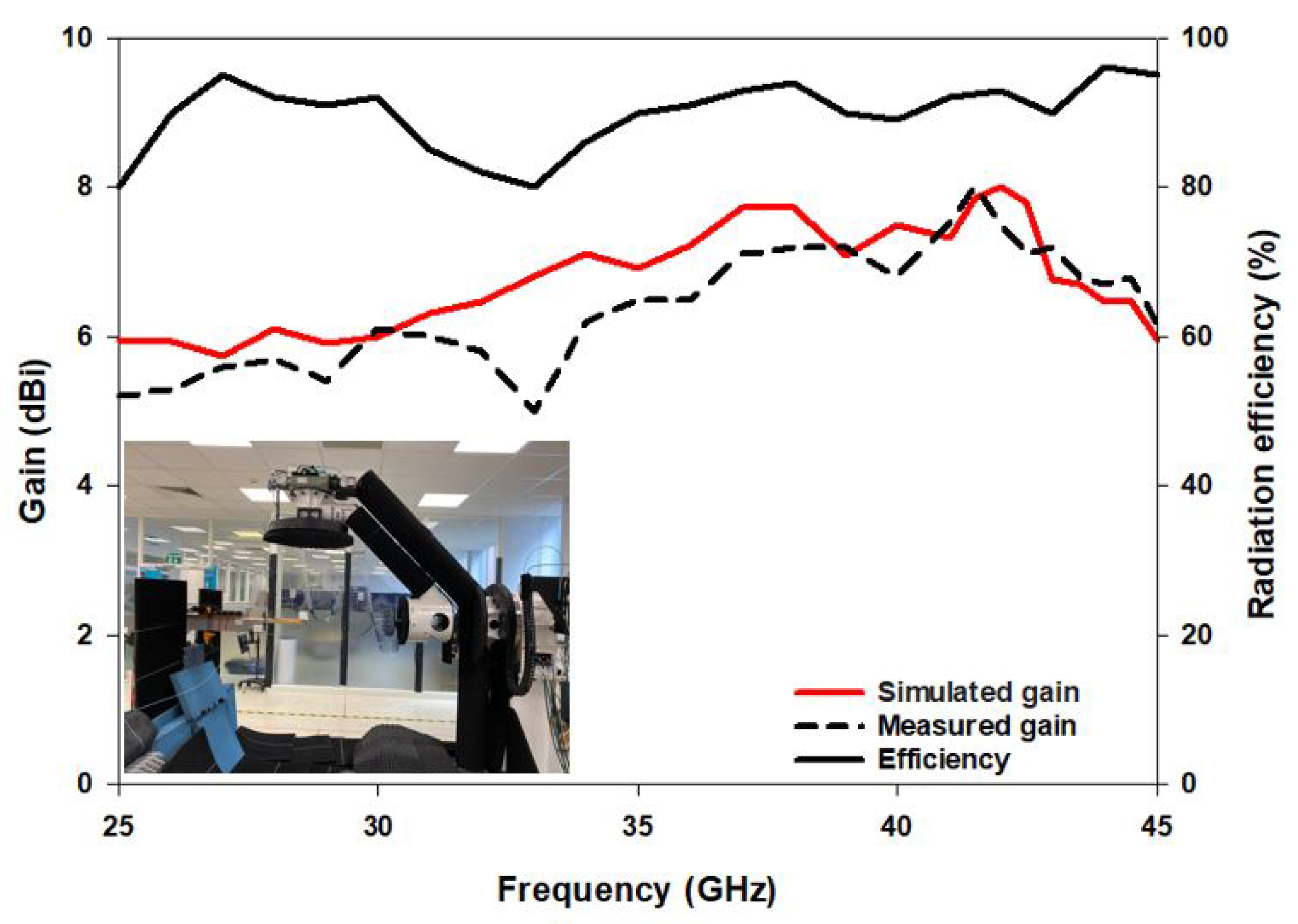 Sensors 22 05056 g010