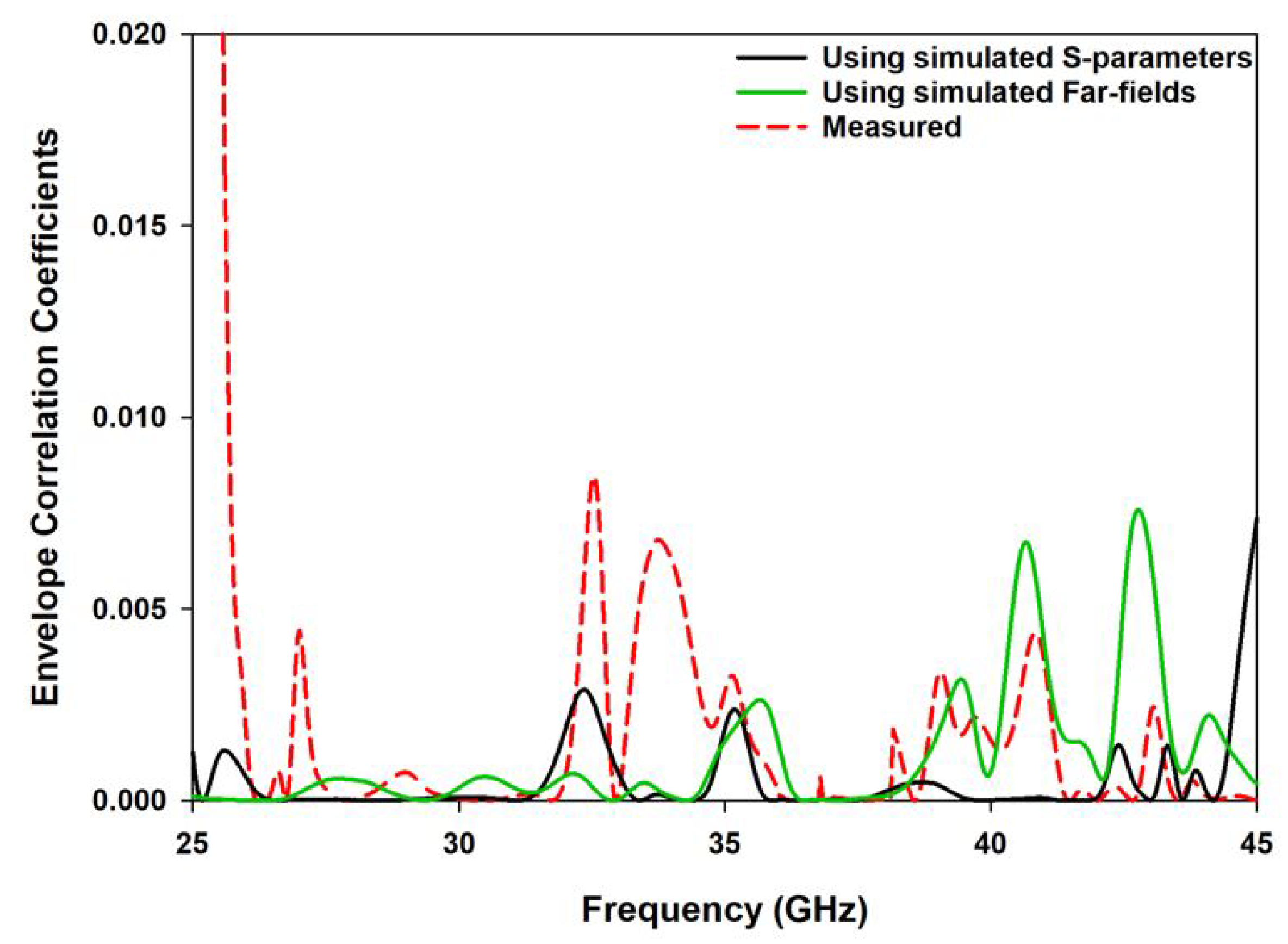 Sensors 22 05056 g011
