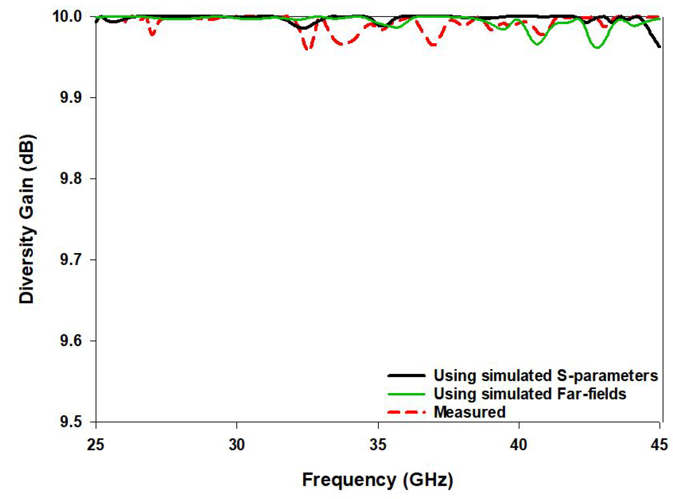Sensors 22 05056 g012