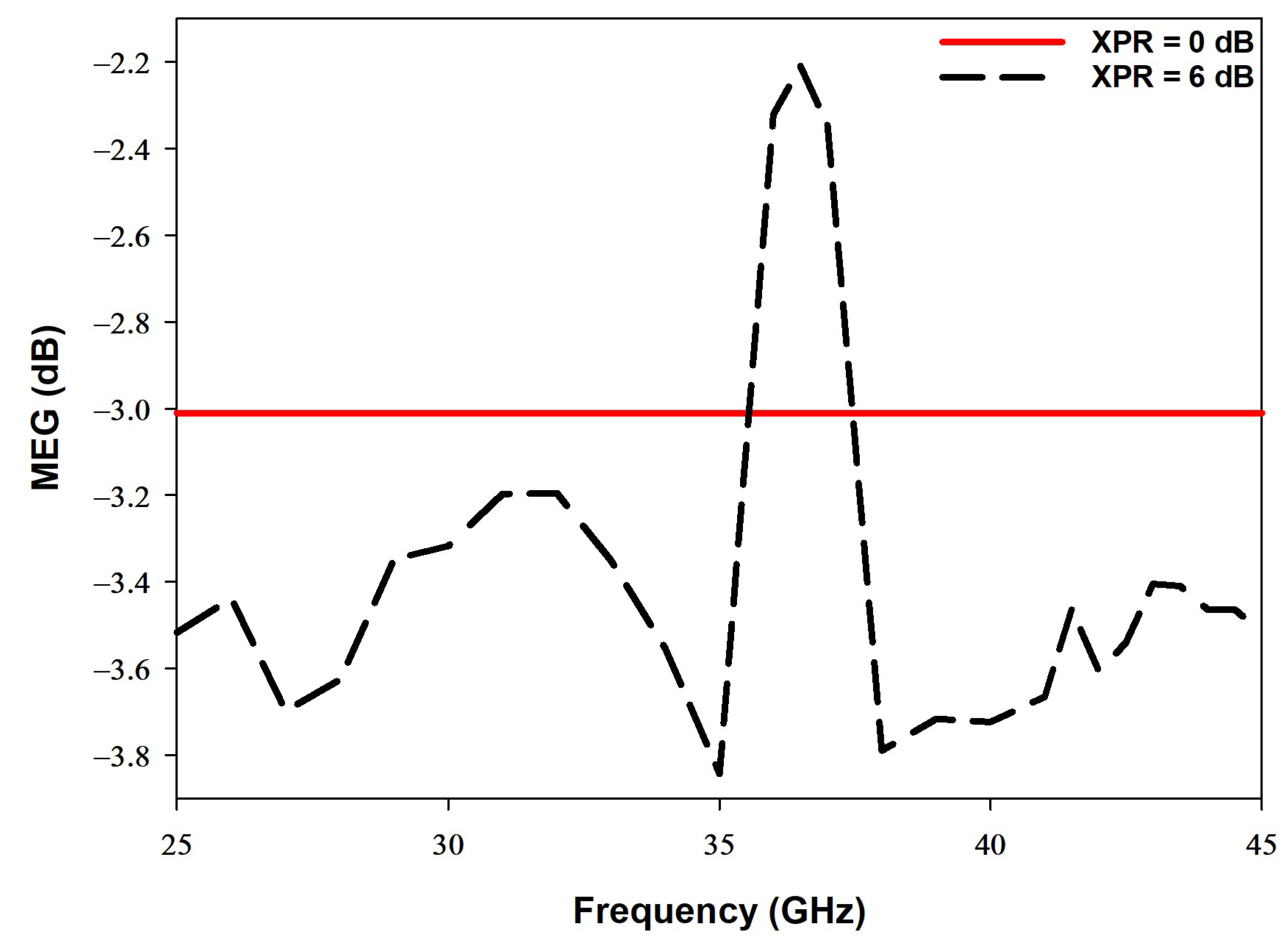 Sensors 22 05056 g015