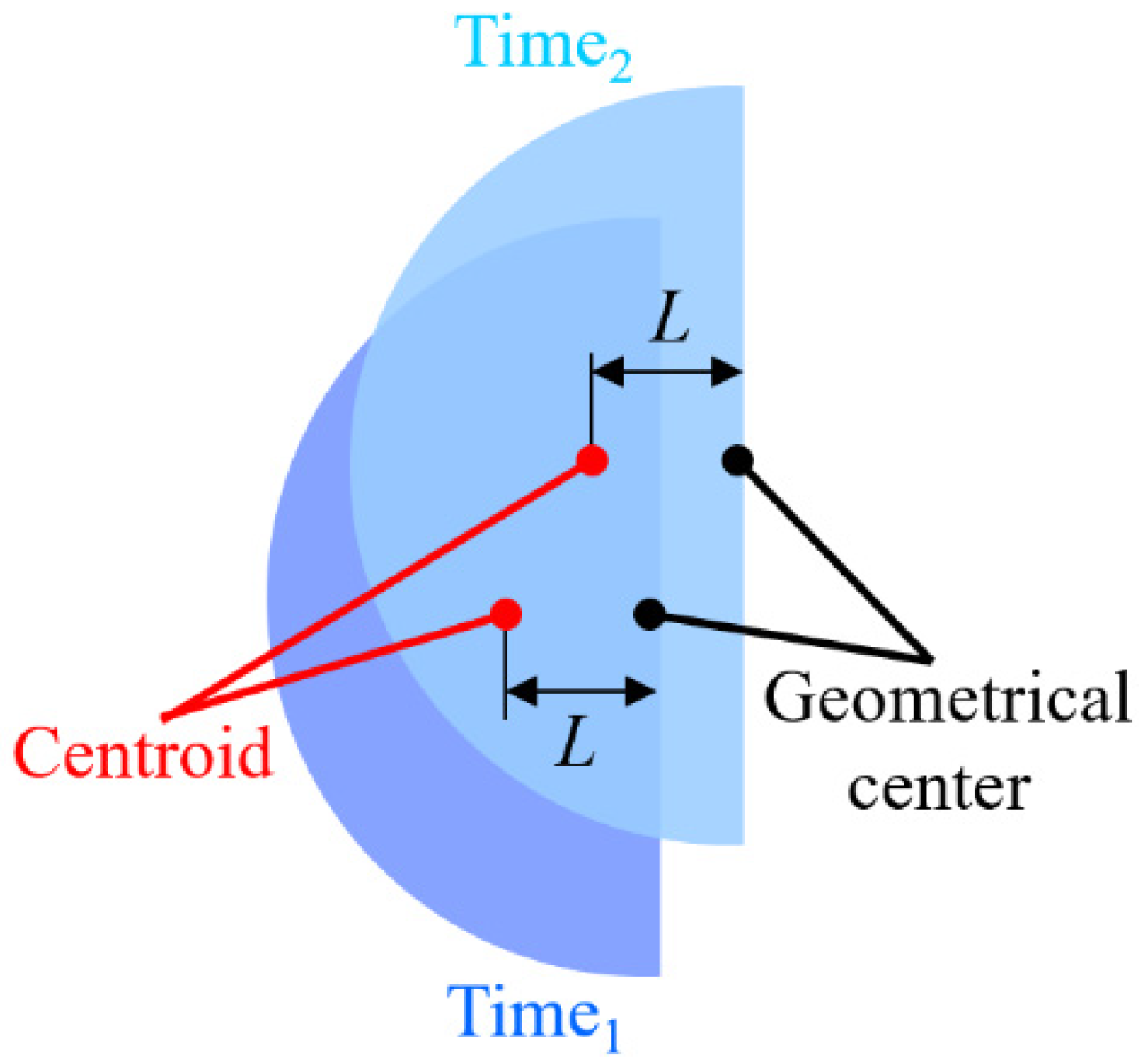 Sensors 22 05058 g001 550