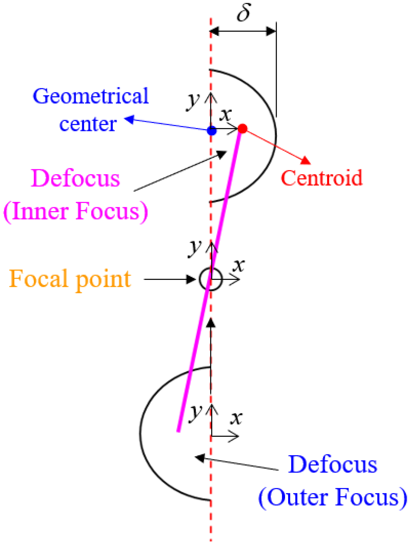 Sensors 22 05058 g003 550