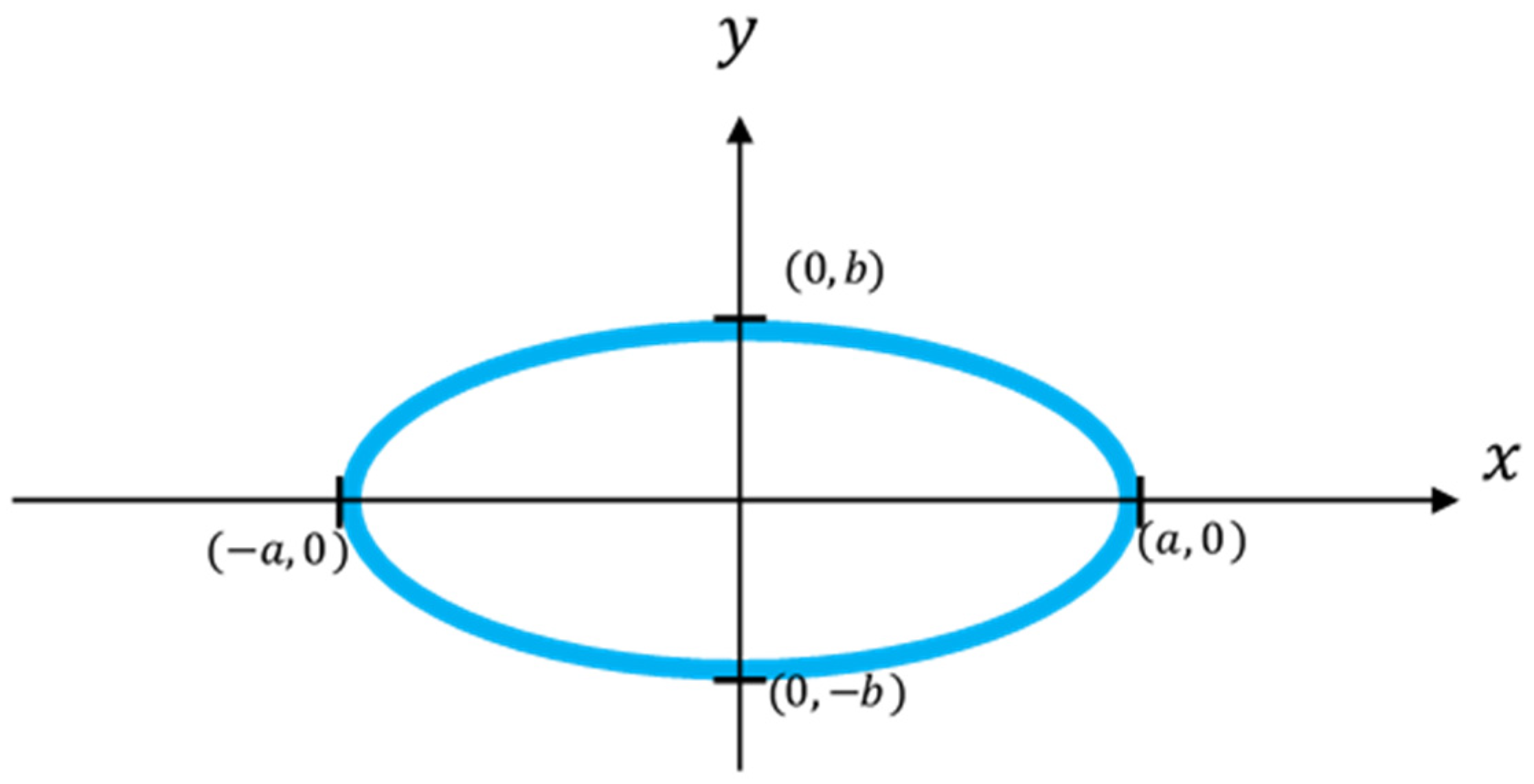 Sensors 22 05058 g006 550