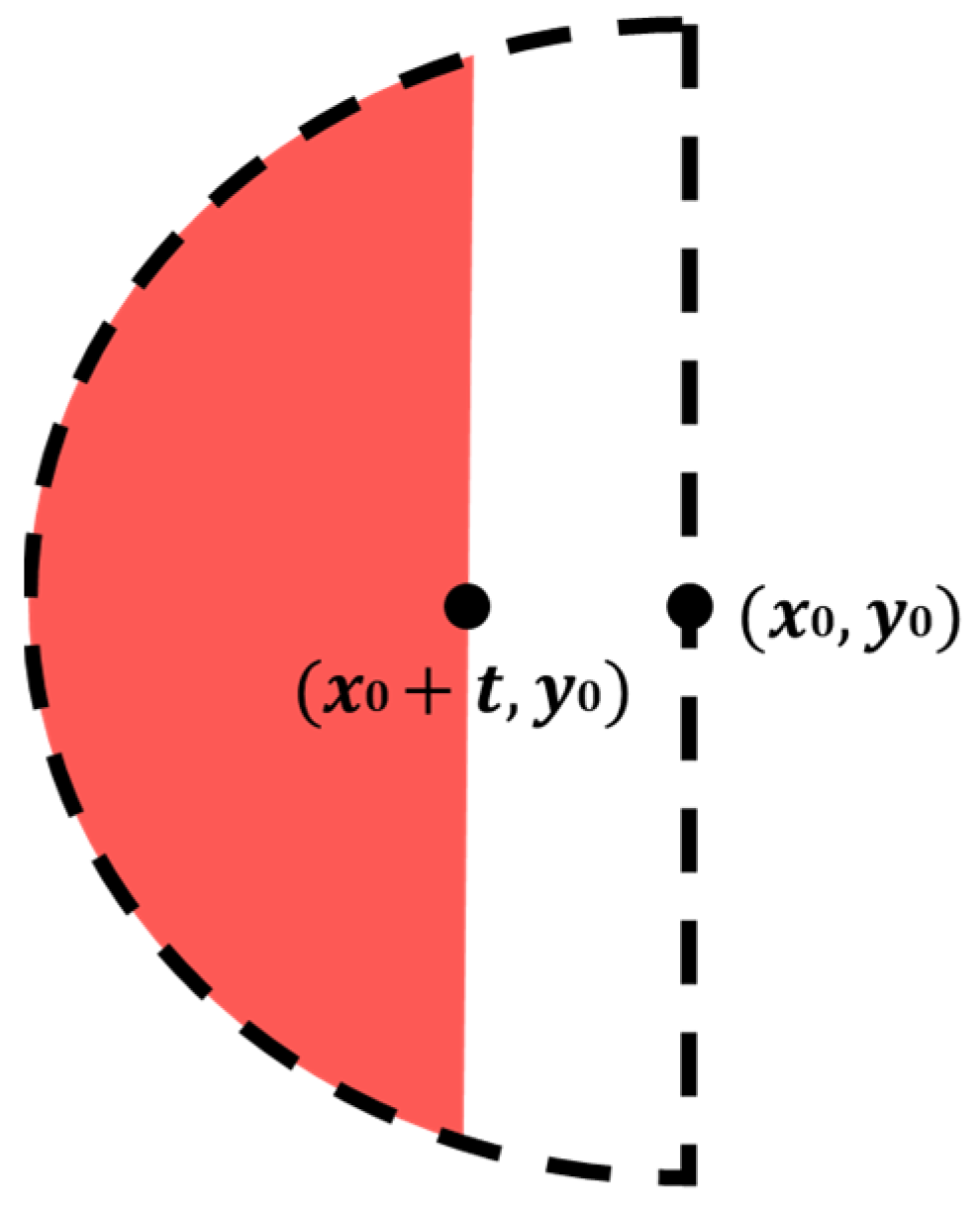 Sensors 22 05058 g007 550
