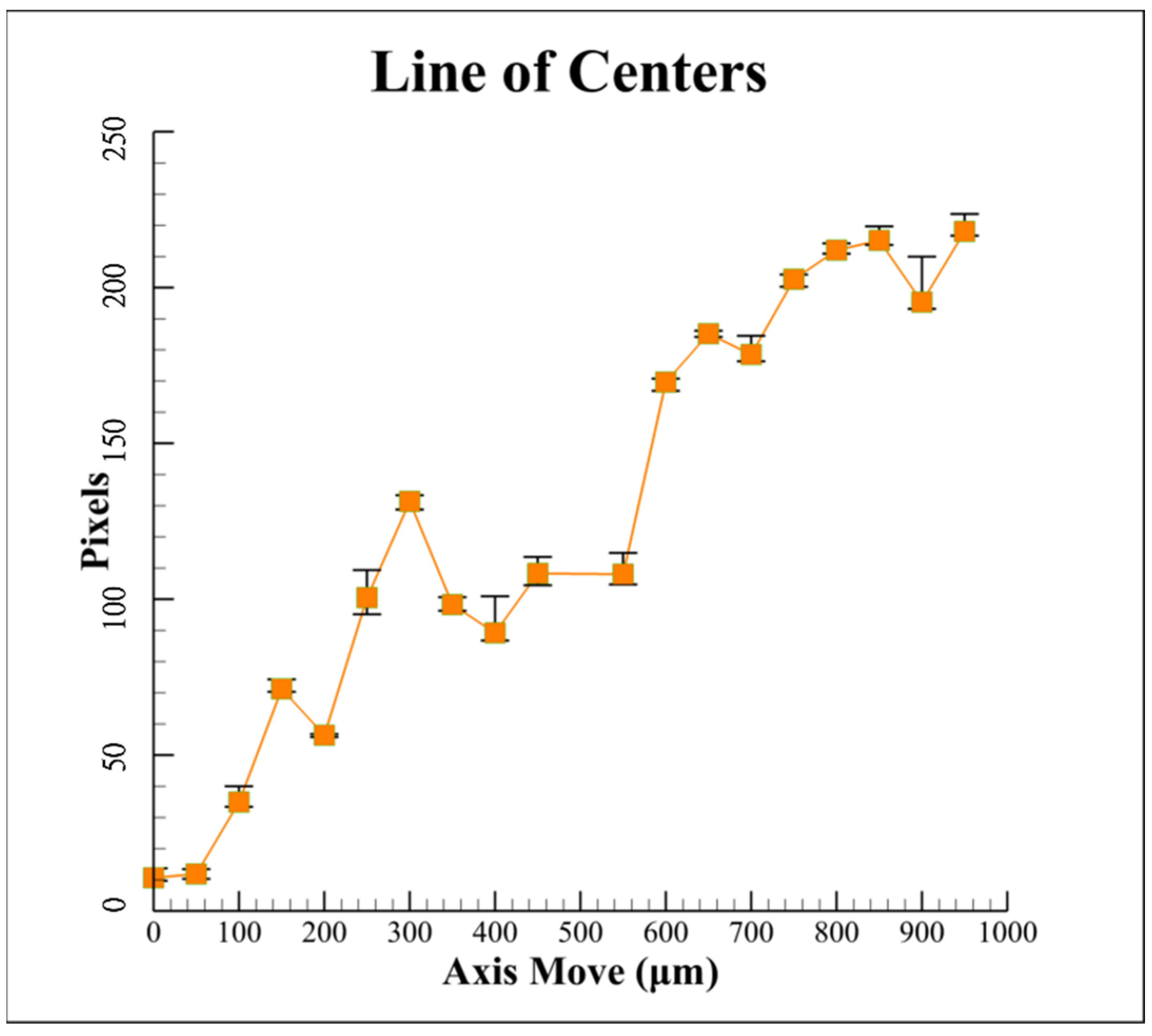 Sensors 22 05058 g008 550
