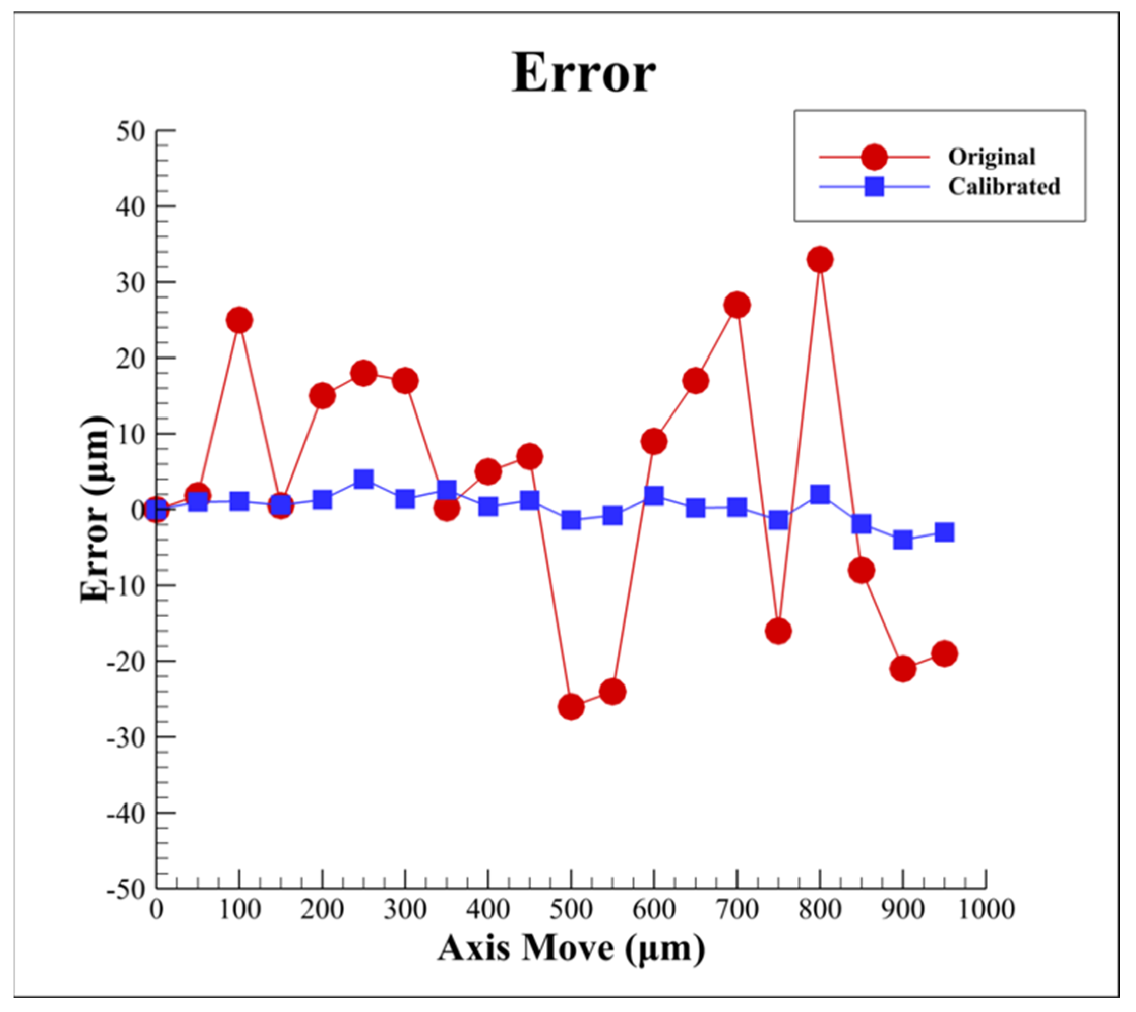 Sensors 22 05058 g011 550