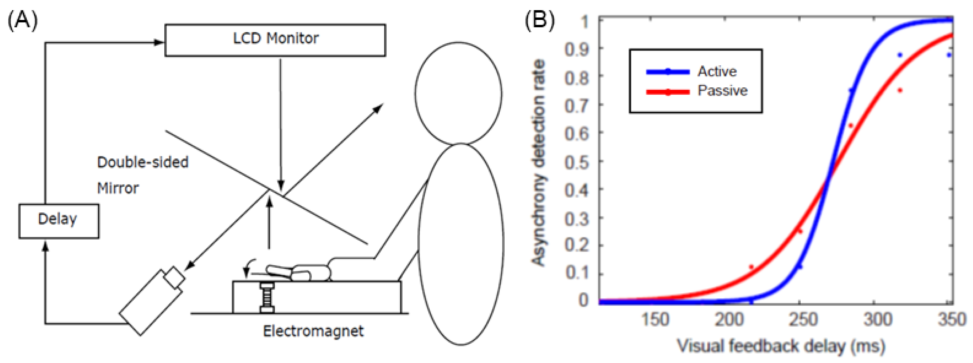 Sensors 22 05059 g002 Sensors 22 05059 g002