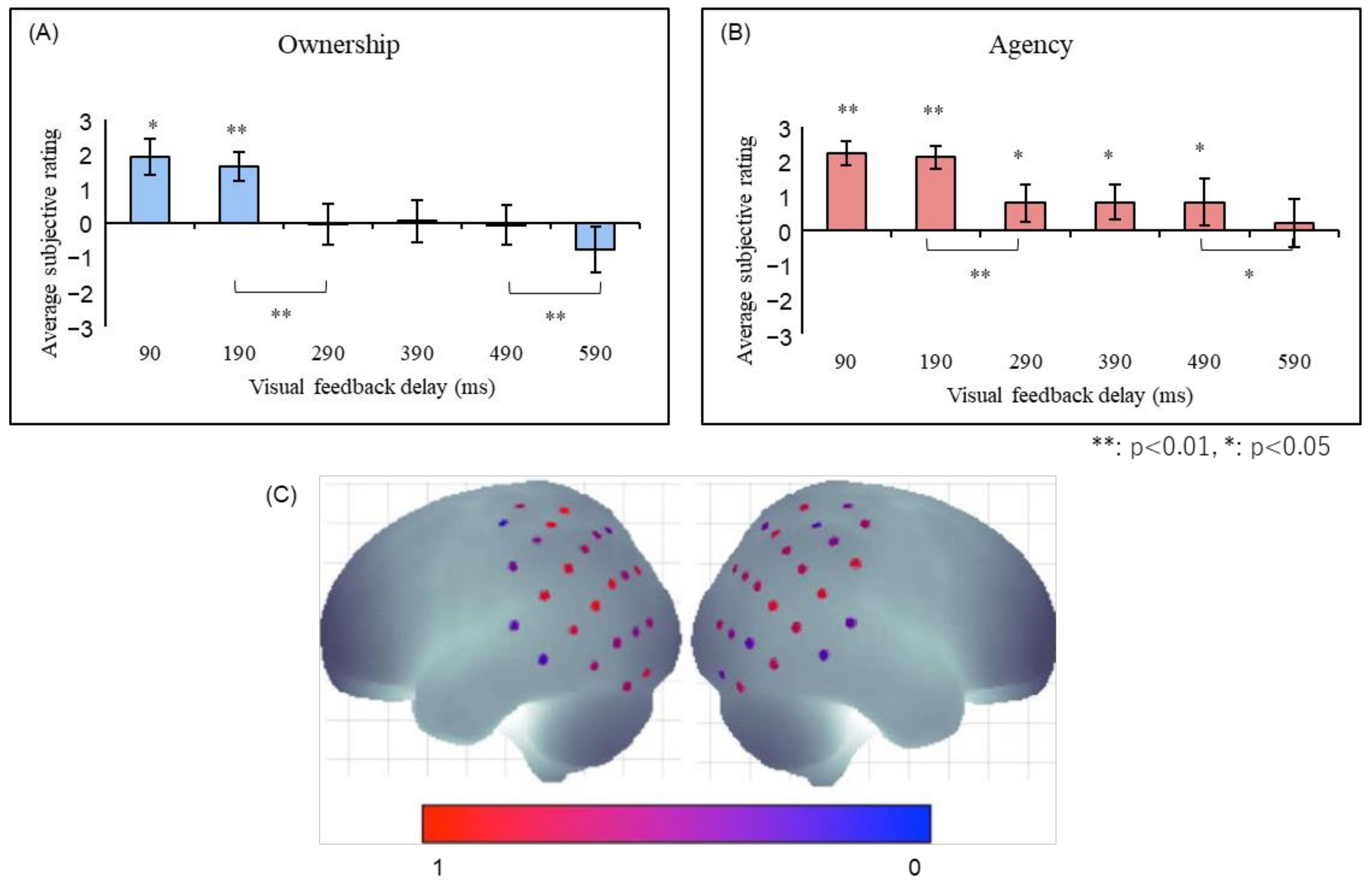 Sensors 22 05059 g004 Sensors 22 05059 g004