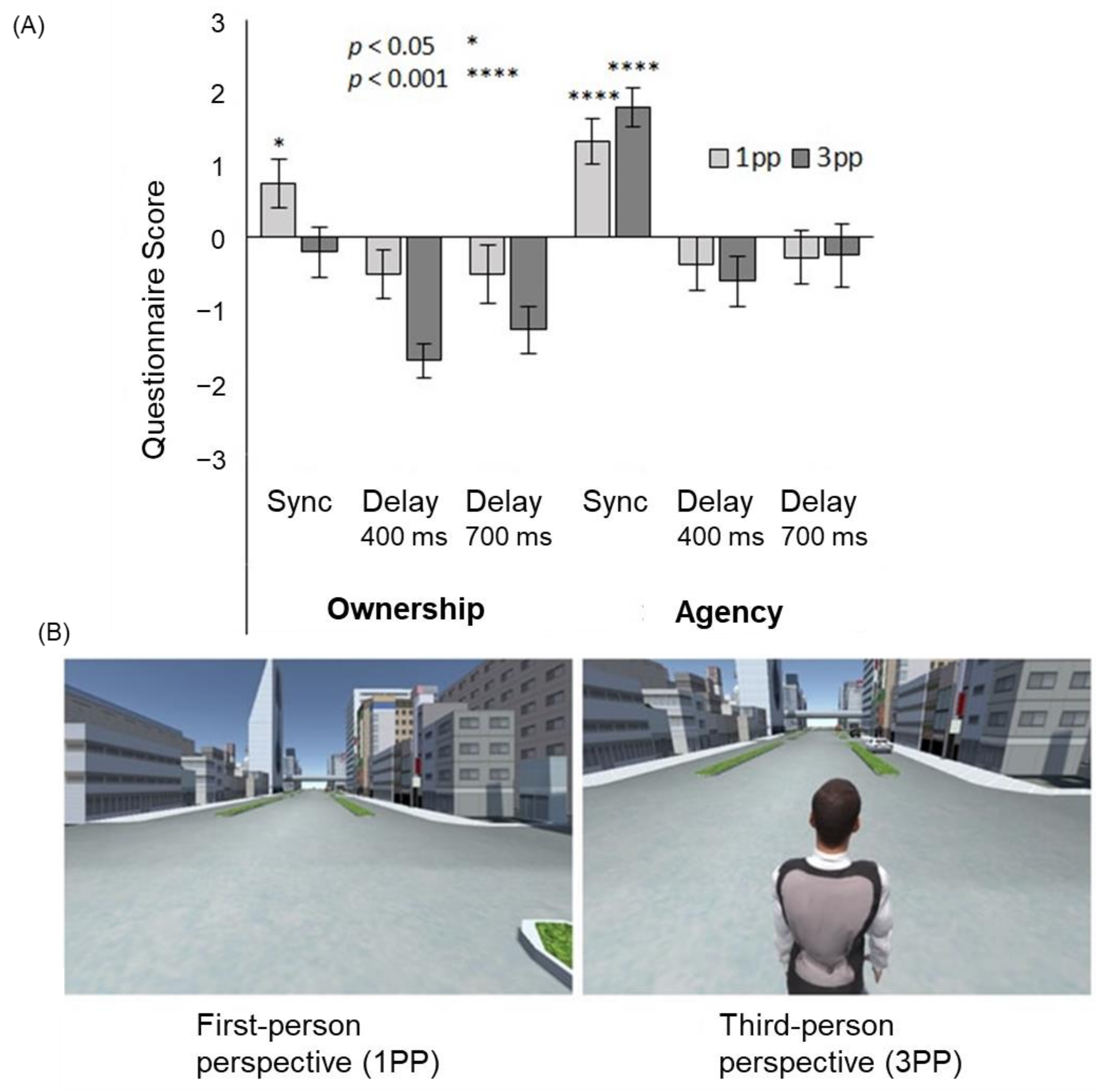 Sensors 22 05059 g005 Sensors 22 05059 g005