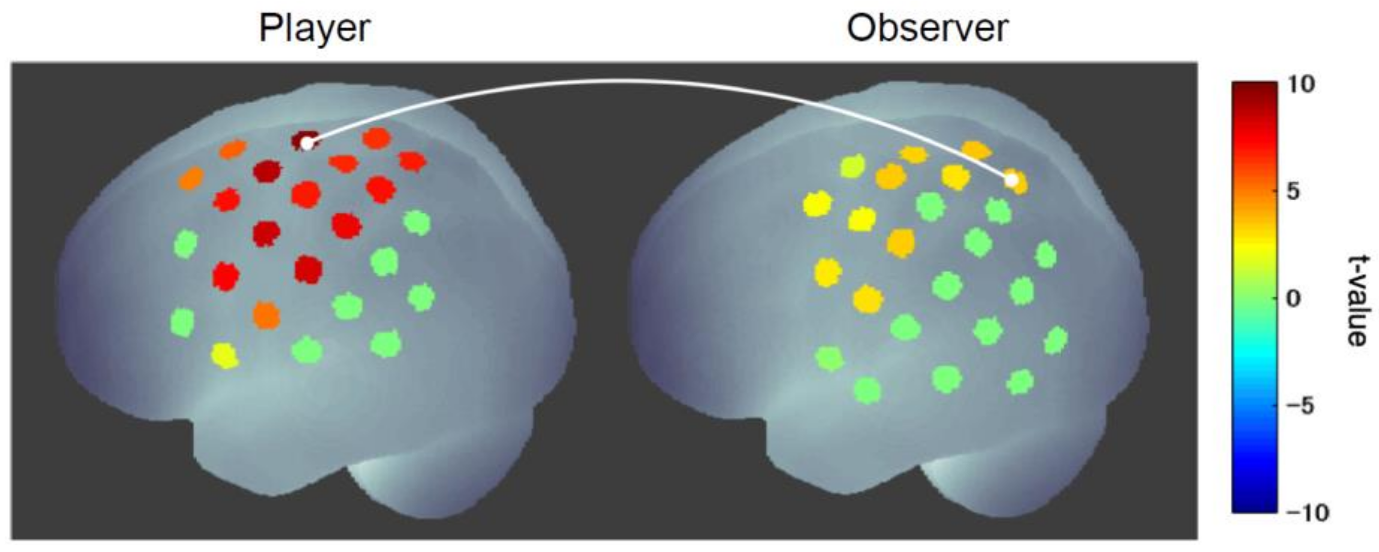 Sensors 22 05059 g007 Sensors 22 05059 g007