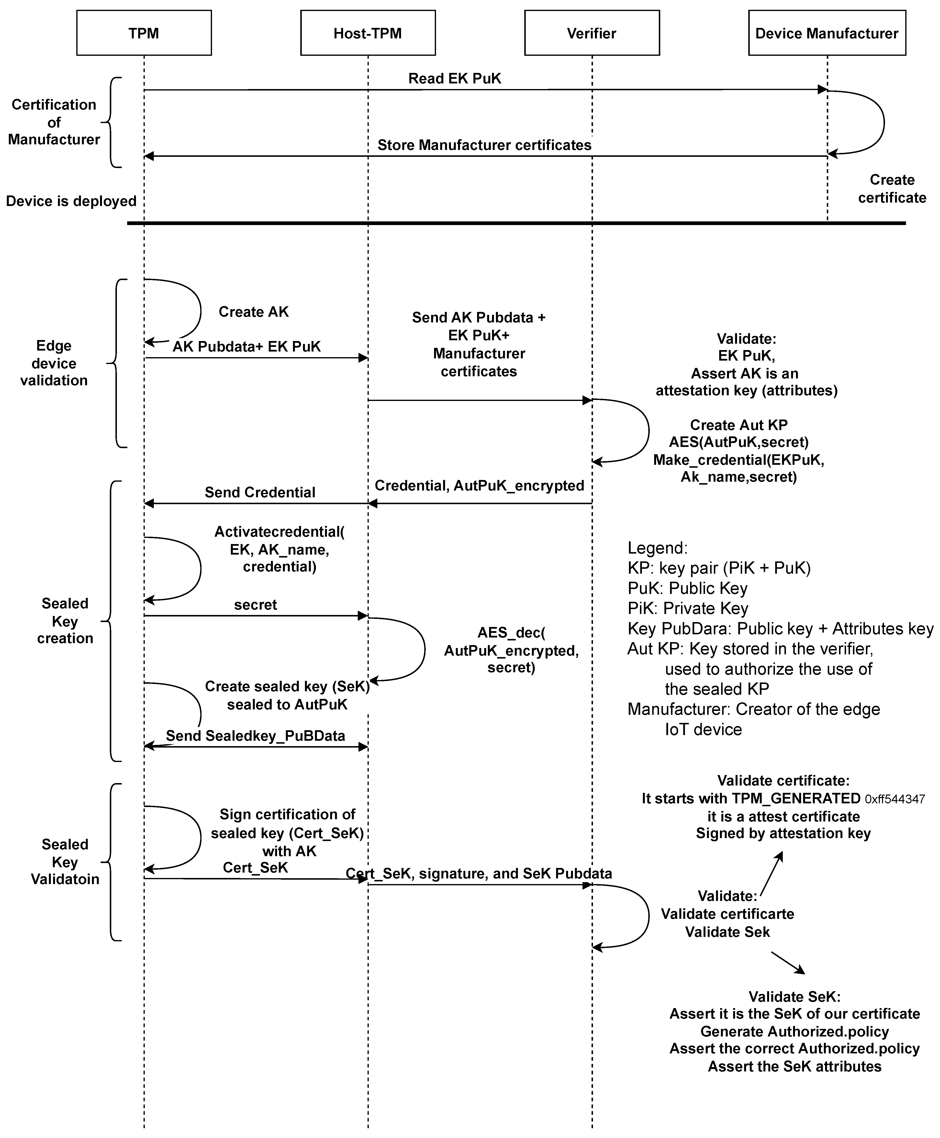 Sensors 22 05060 g001 550