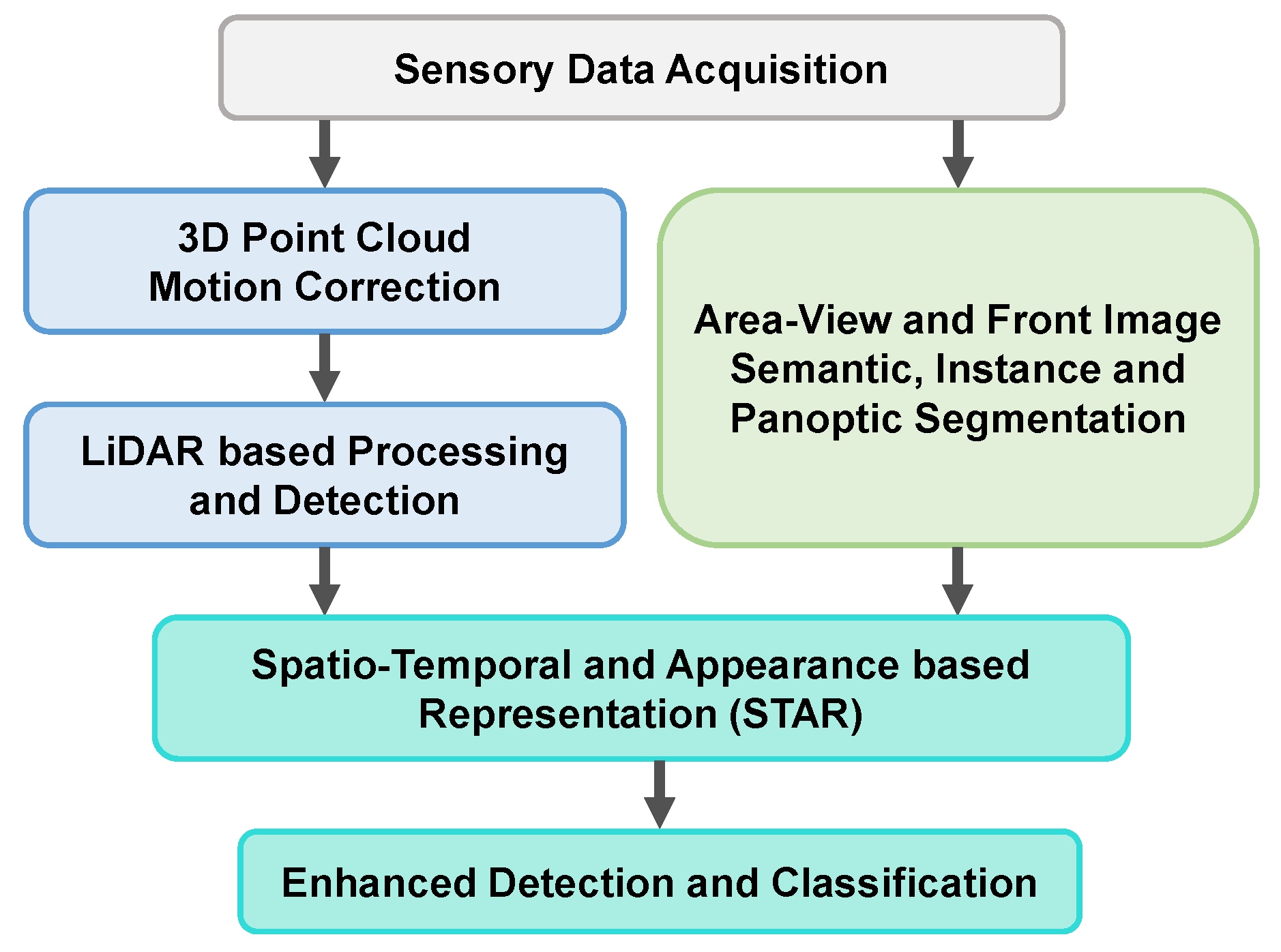 Sensors 22 05061 g002 550