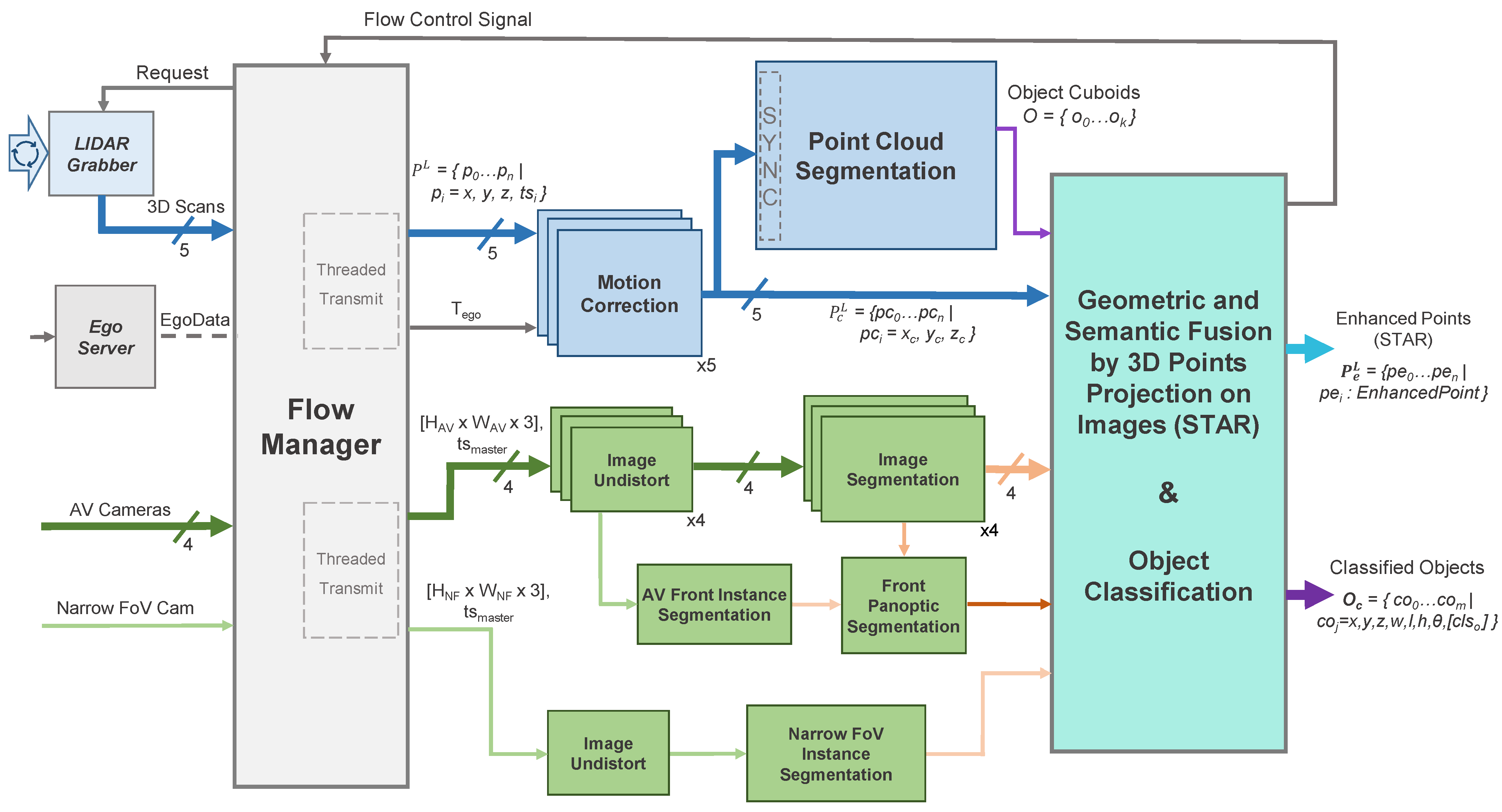 Sensors 22 05061 g004 550