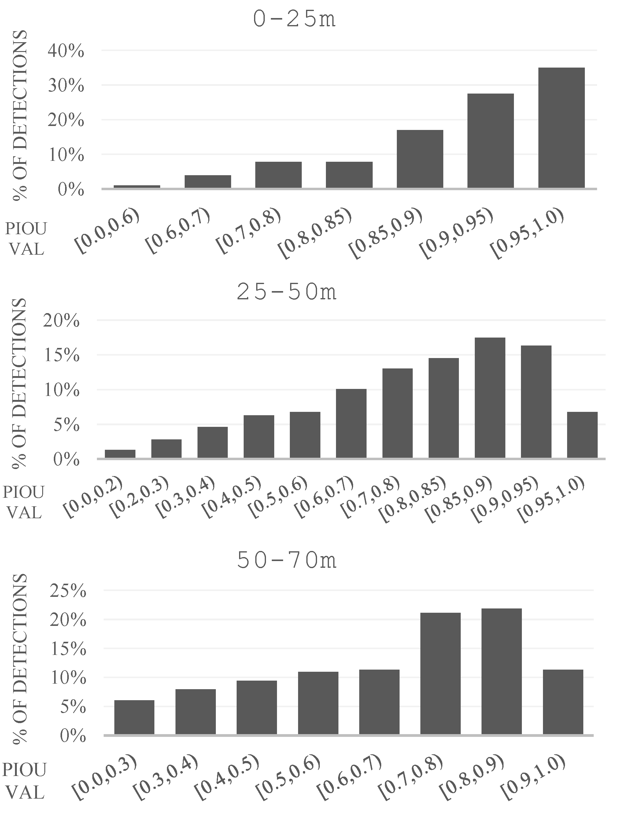 Sensors 22 05061 g014 550