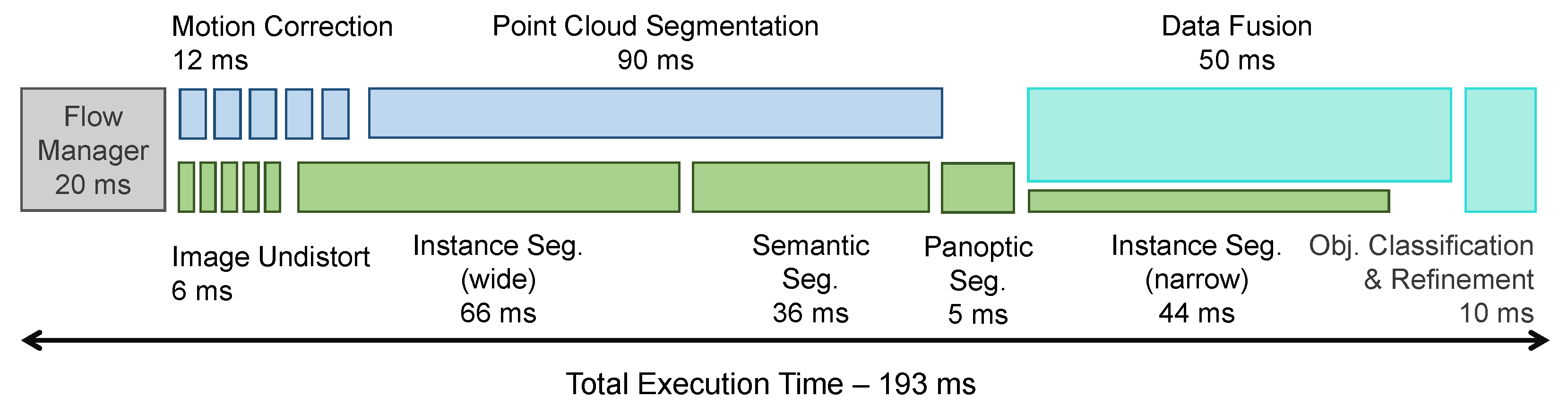 Sensors 22 05061 g015 550