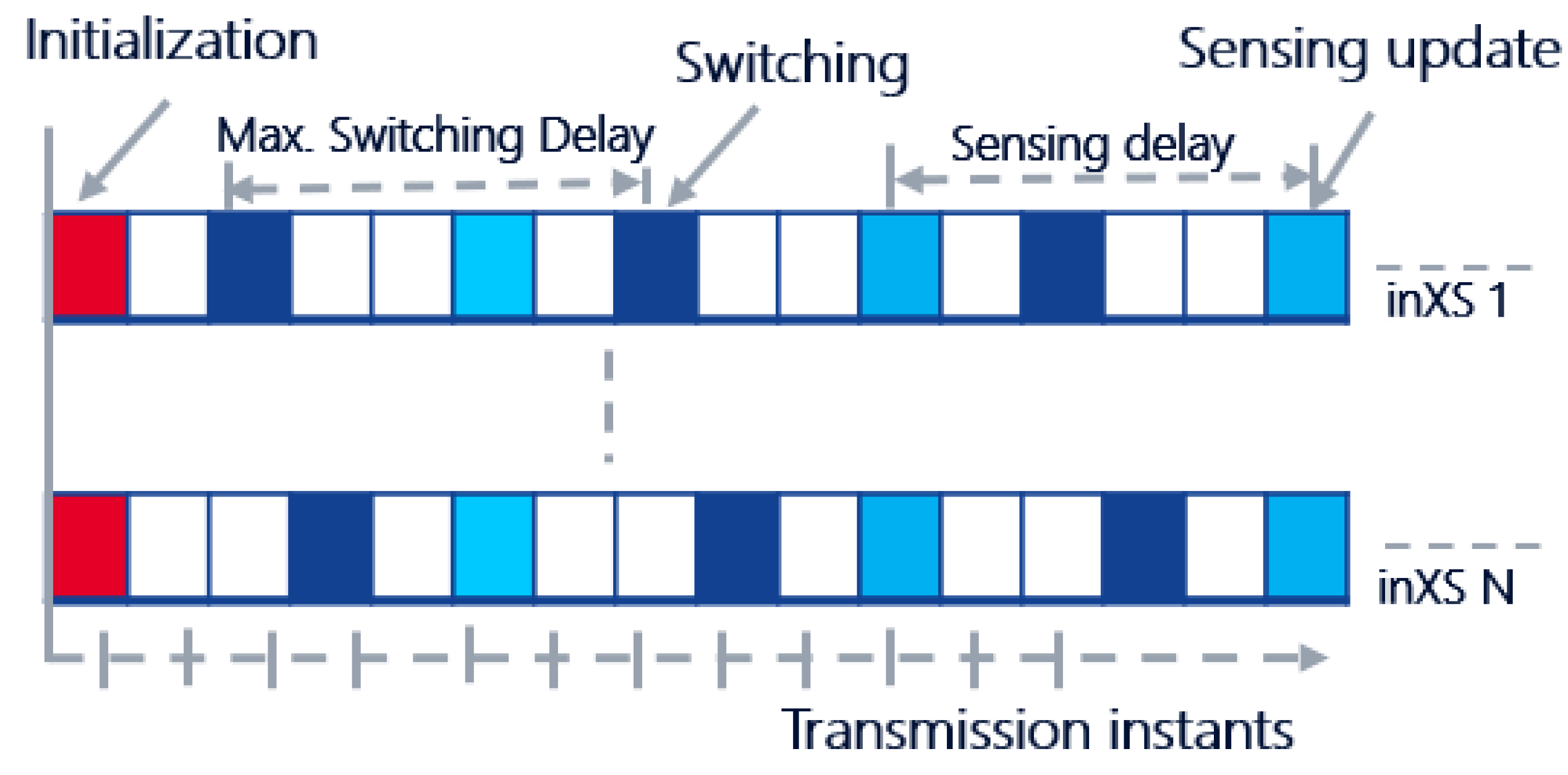 Sensors 22 05062 g003 550