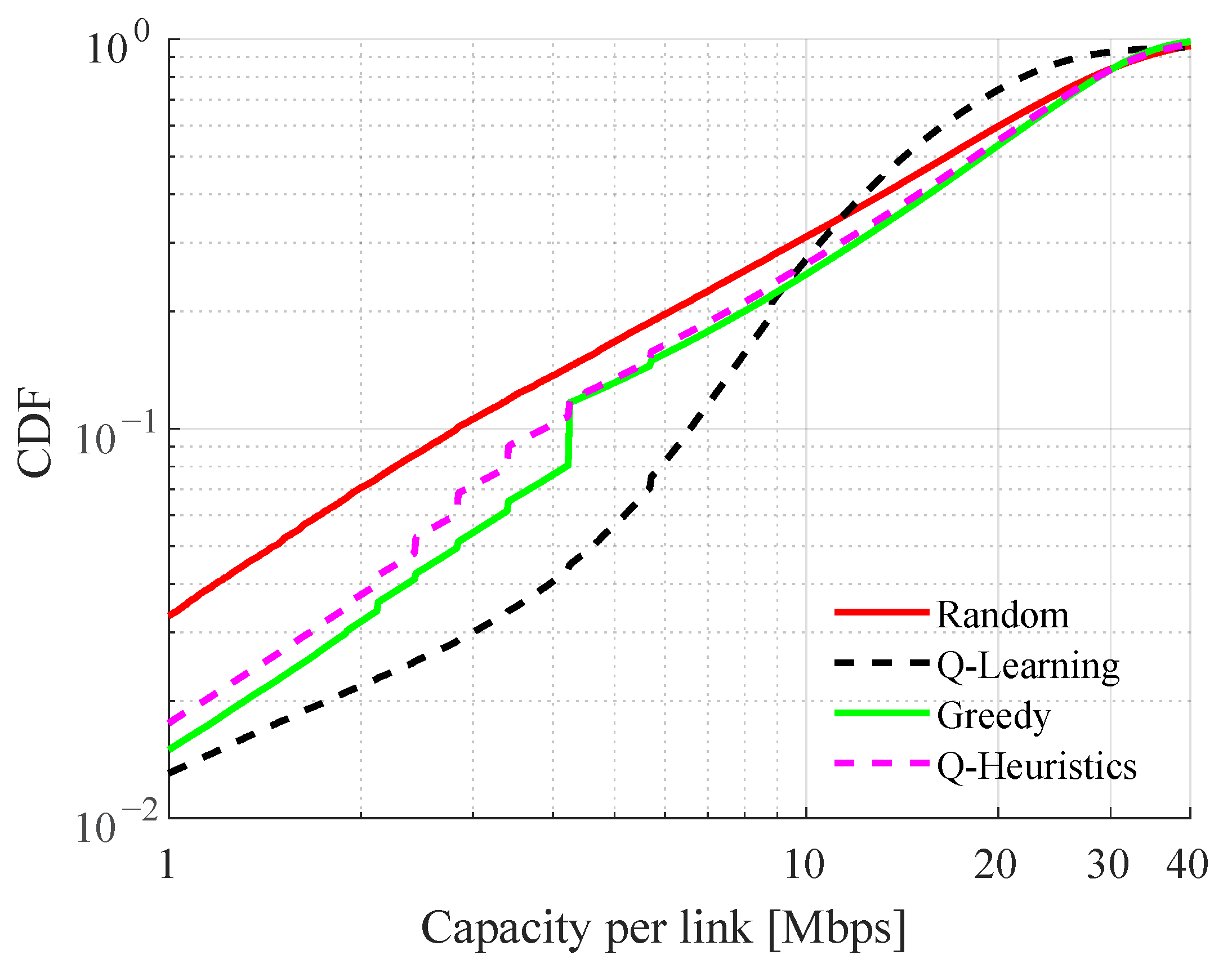 Sensors 22 05062 g006 550