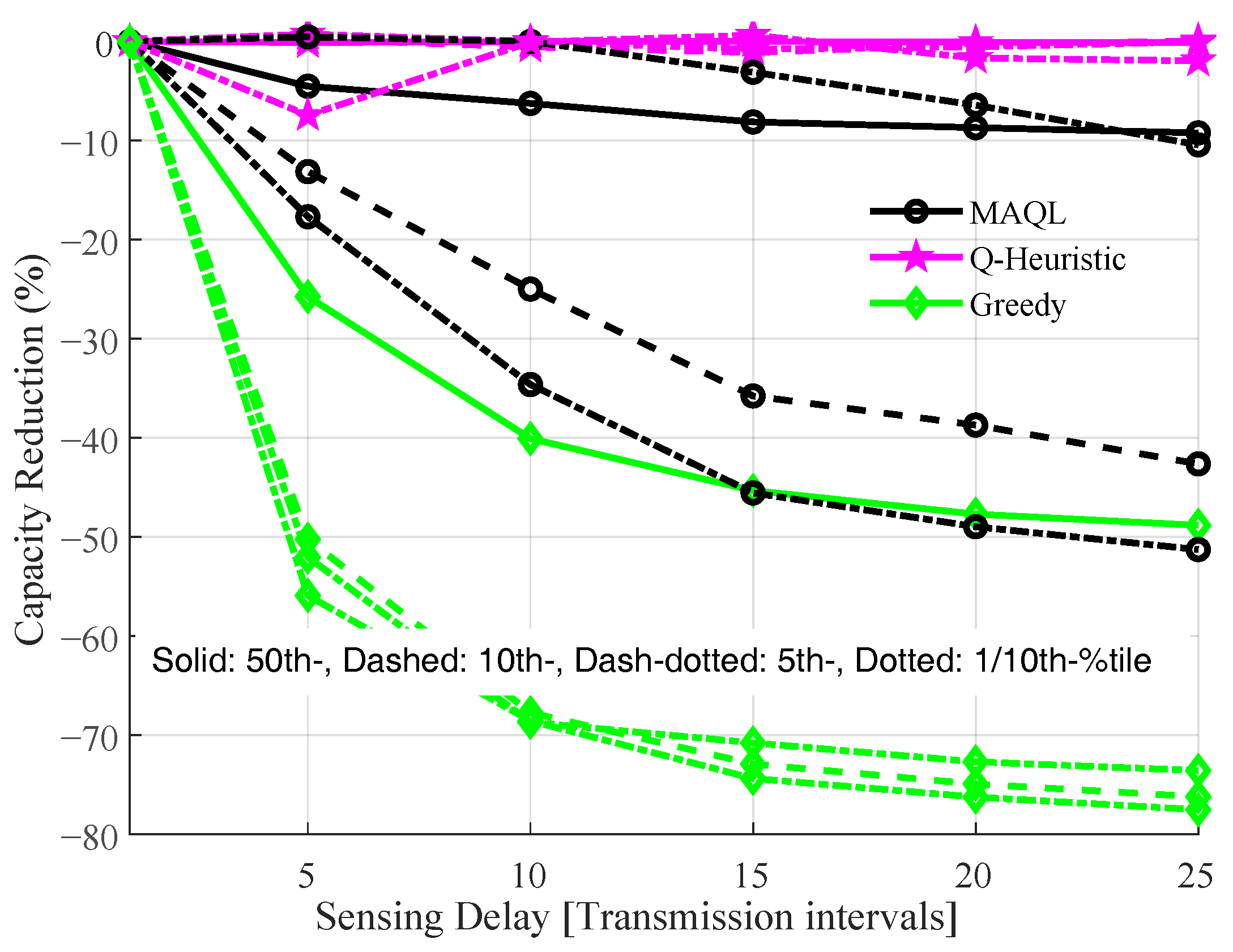 Sensors 22 05062 g009 550