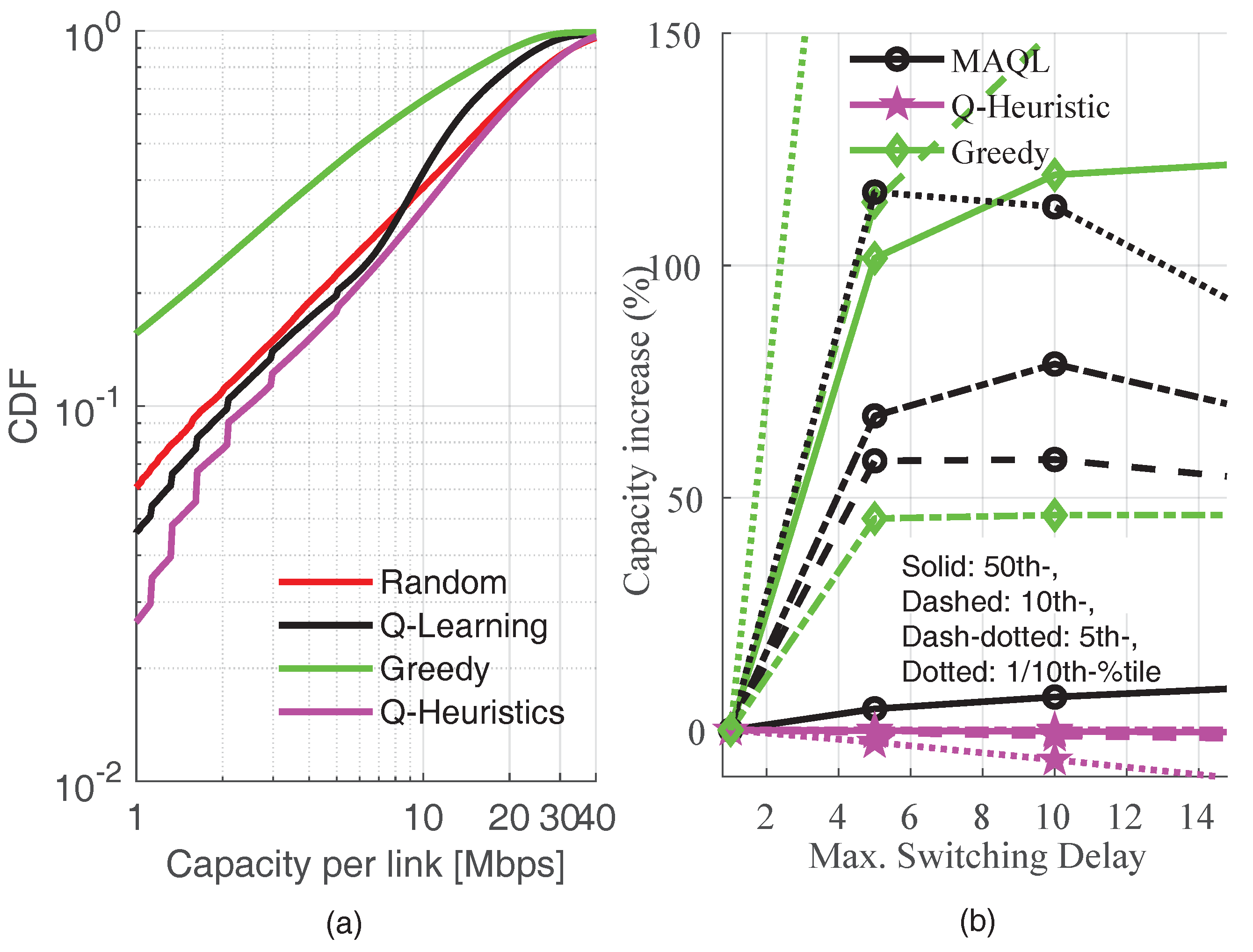 Sensors 22 05062 g010 550
