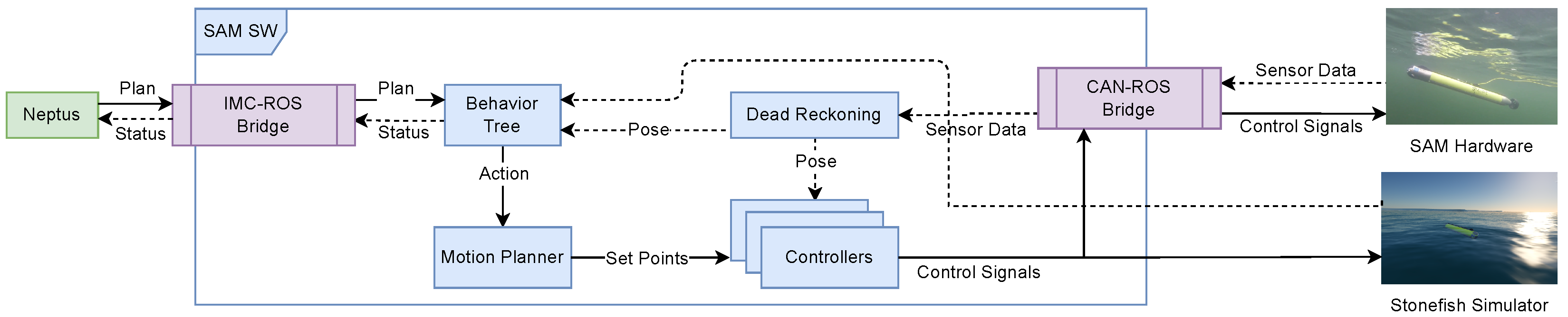 Sensors 22 05064 g004 550