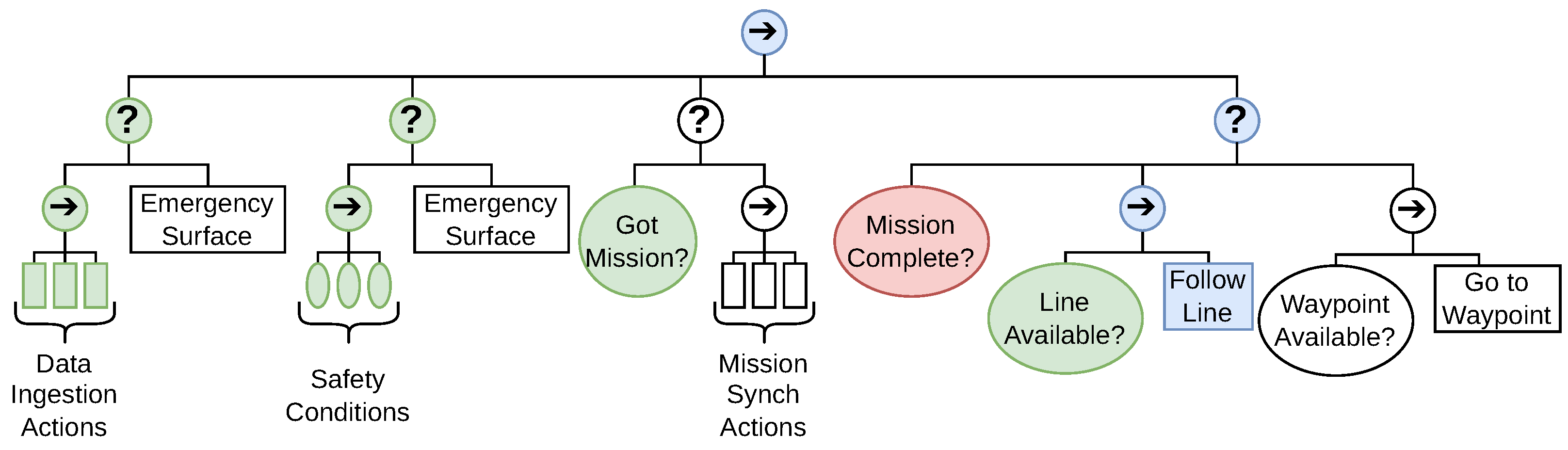 Sensors 22 05064 g005 550