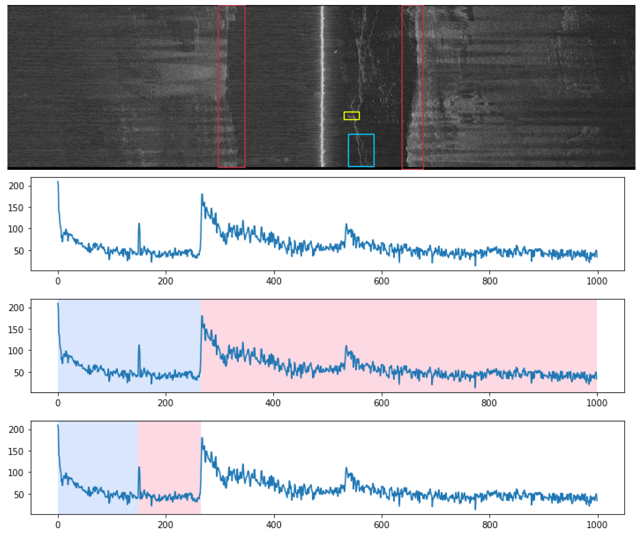 Sensors 22 05064 g007 550