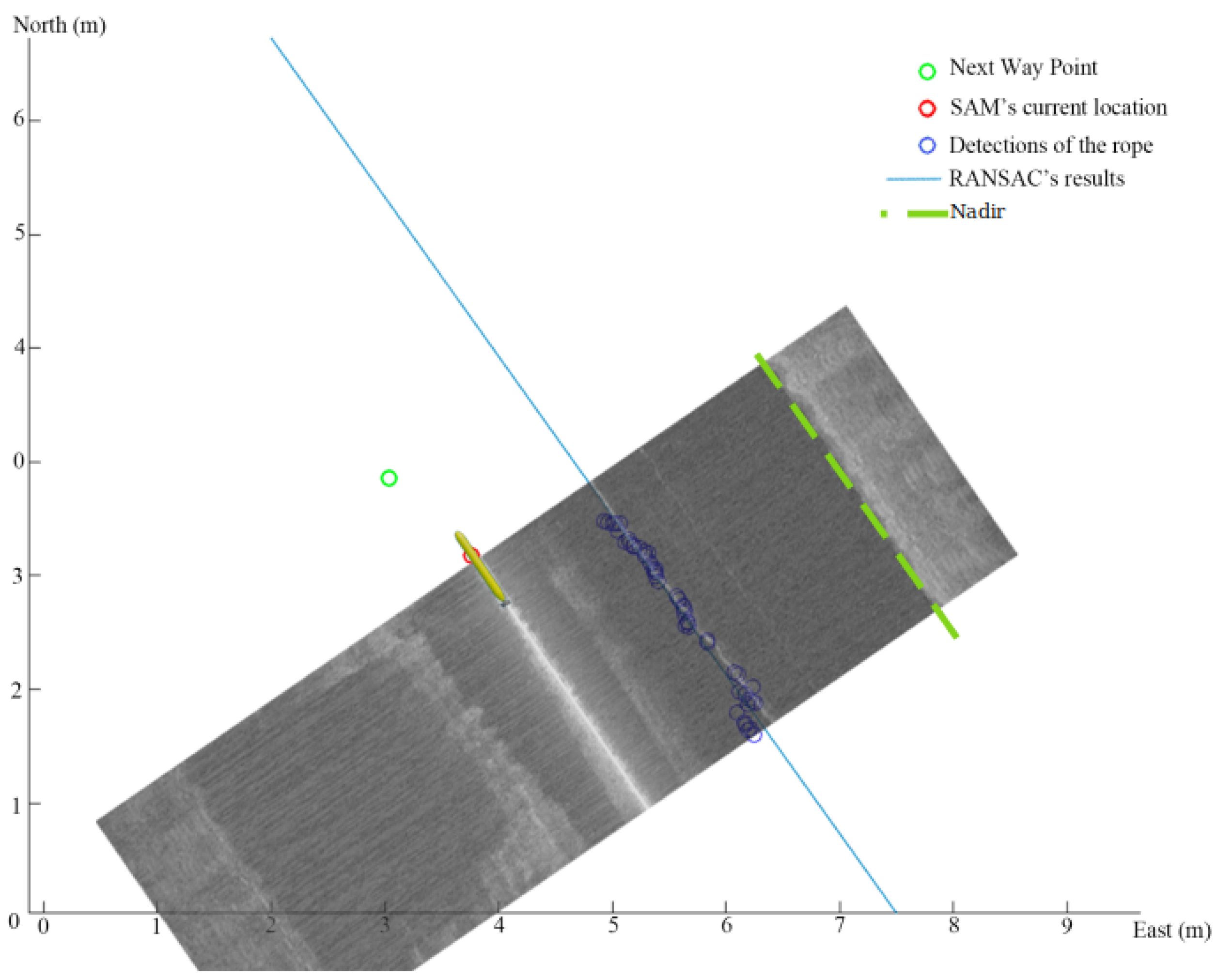 Sensors 22 05064 g009 550