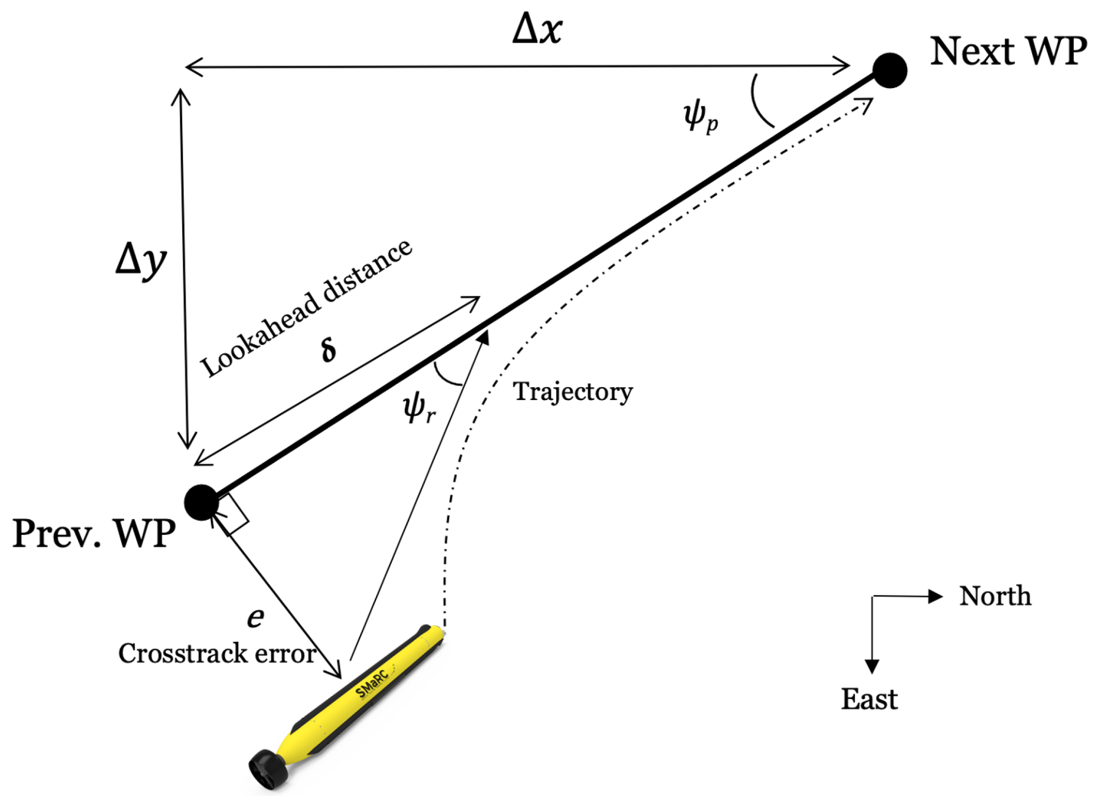 Sensors 22 05064 g010 550