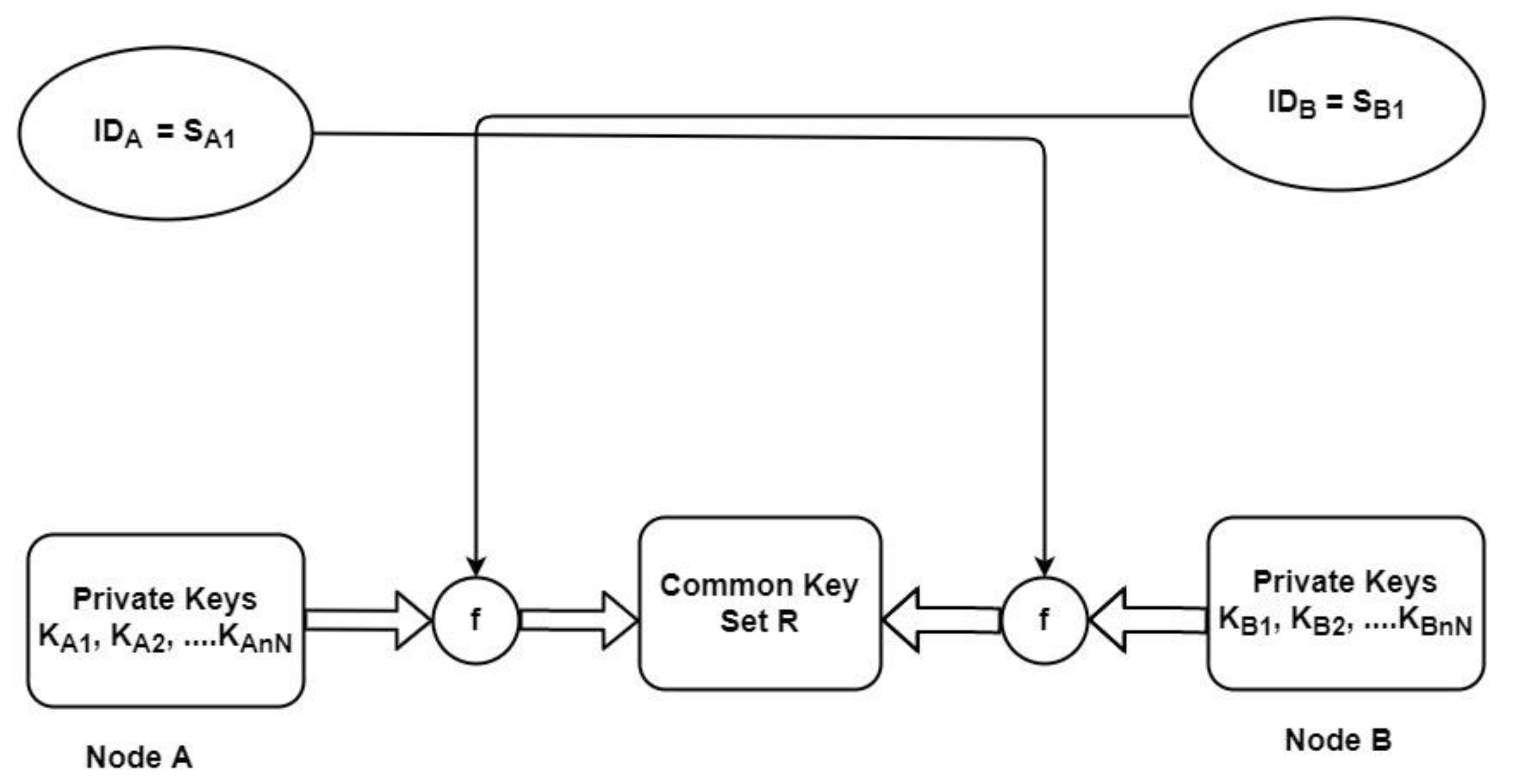 Sensors 22 05065 g001
