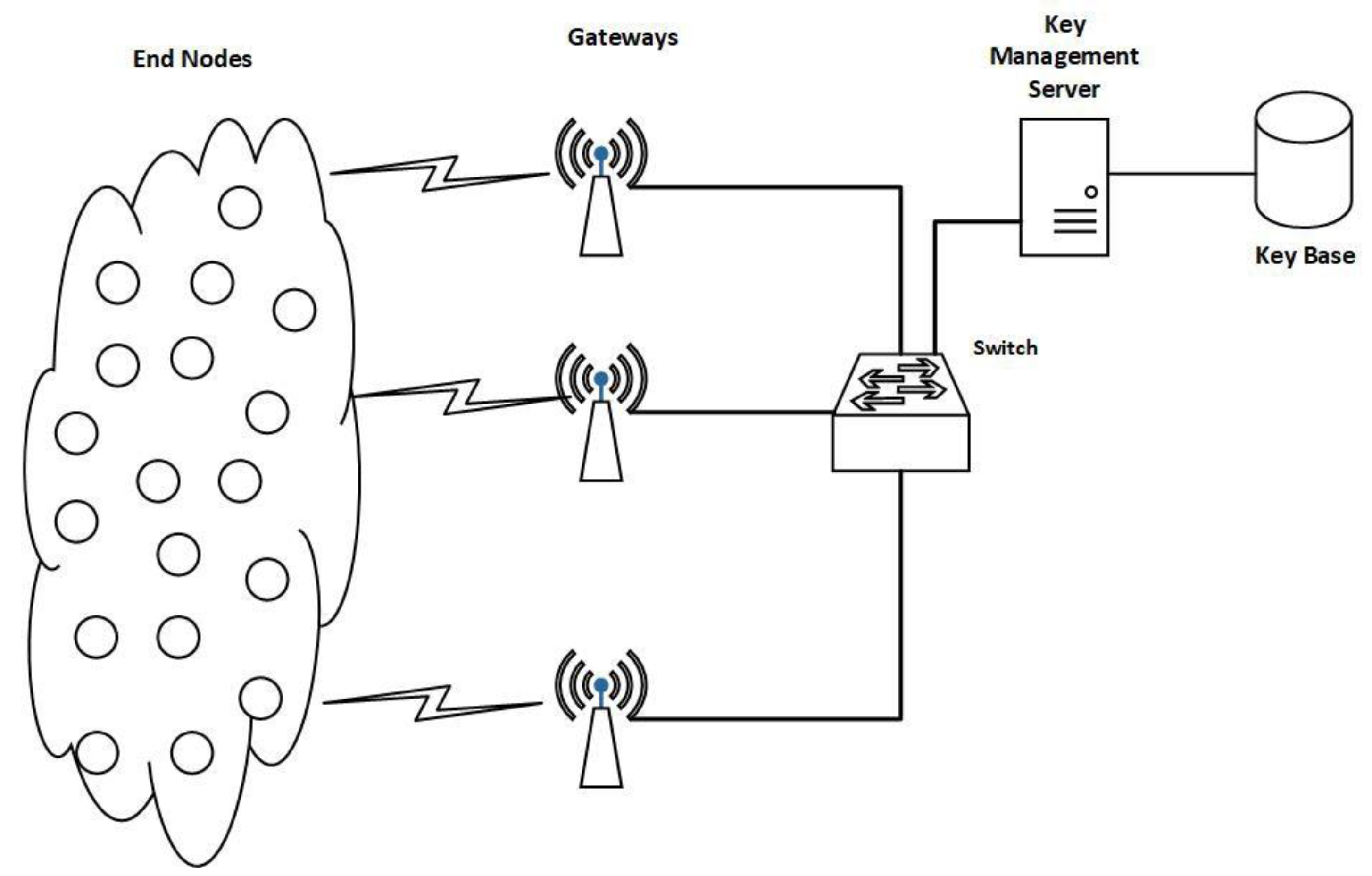 Sensors 22 05065 g002