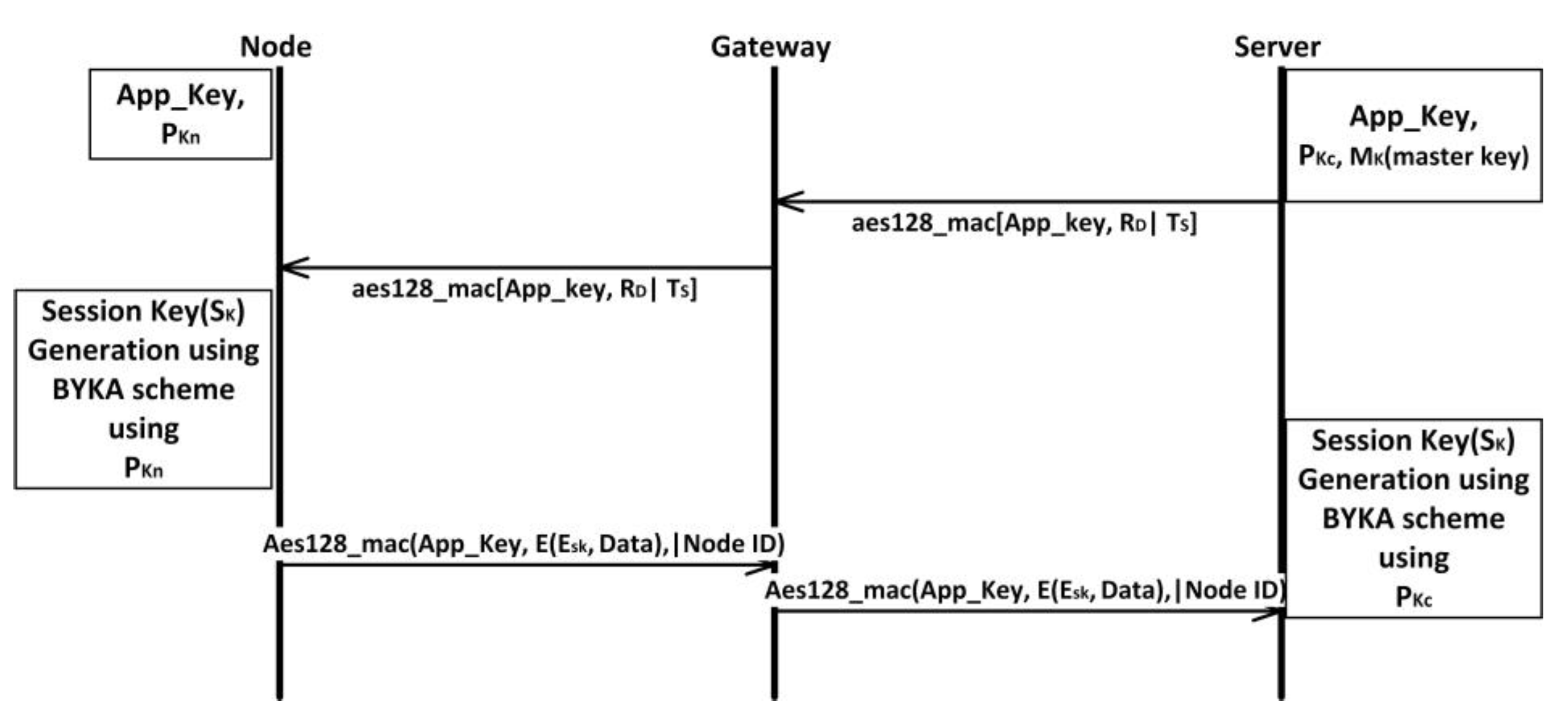 Sensors 22 05065 g003