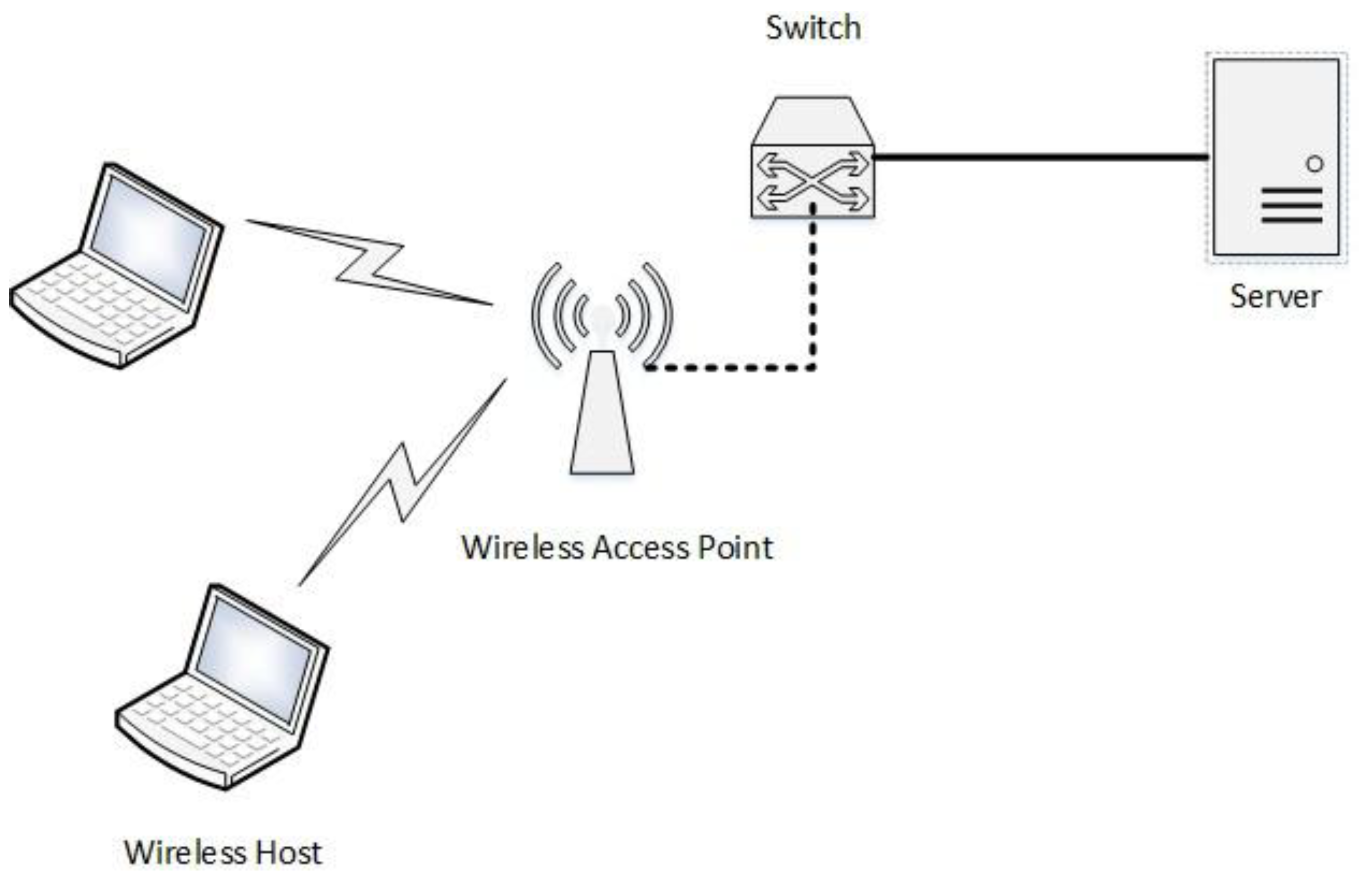 Sensors 22 05065 g004