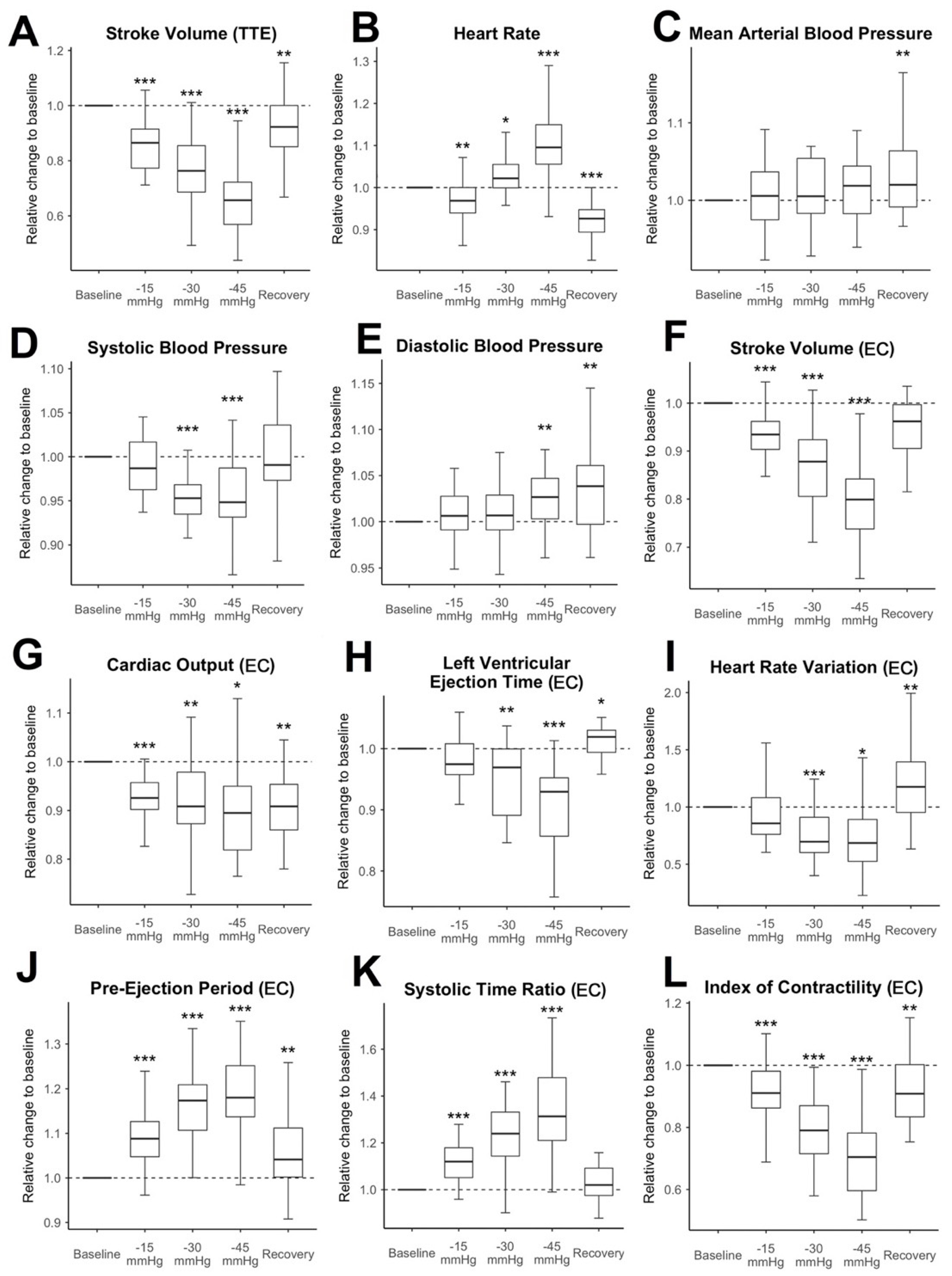 Sensors 22 05066 g003 550