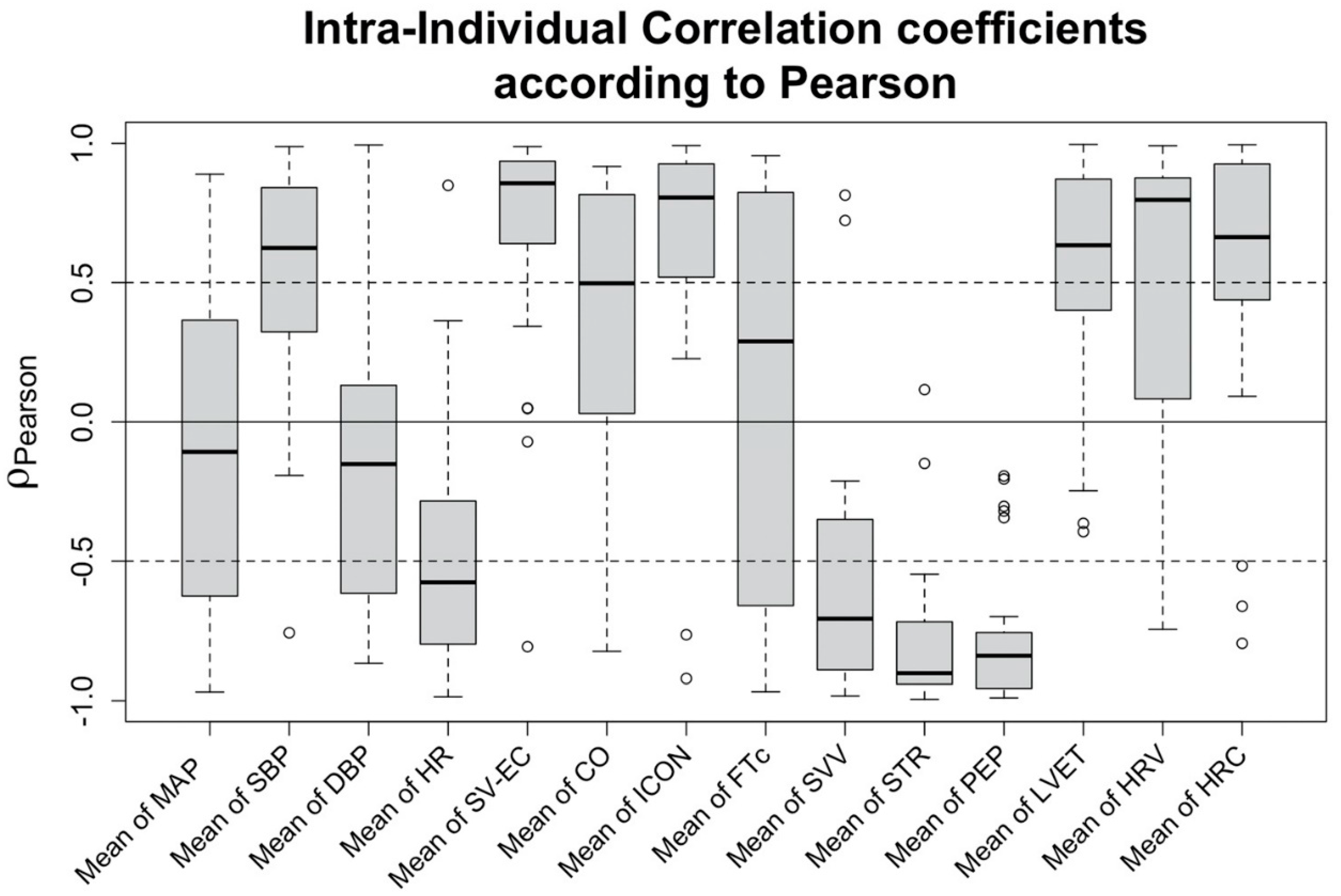 Sensors 22 05066 g004 550