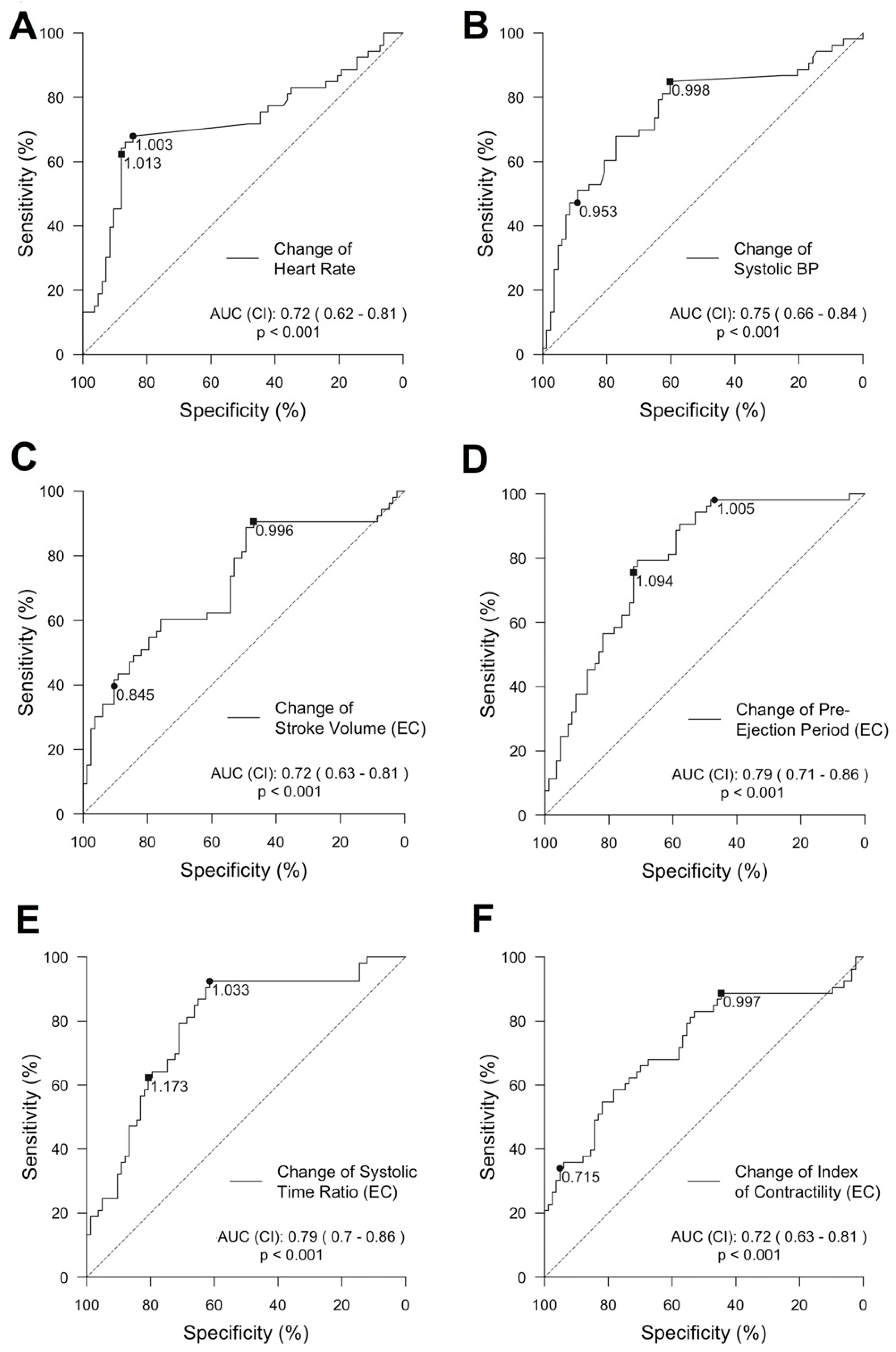 Sensors 22 05066 g005 550