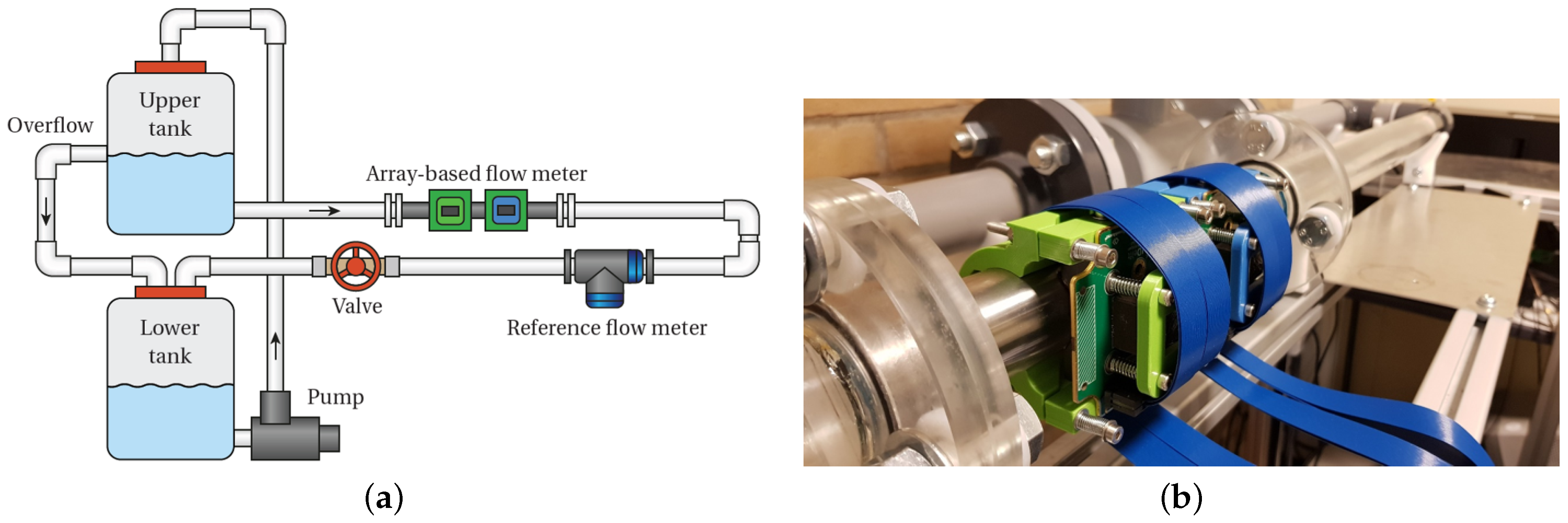 Sensors 22 05068 g003 550
