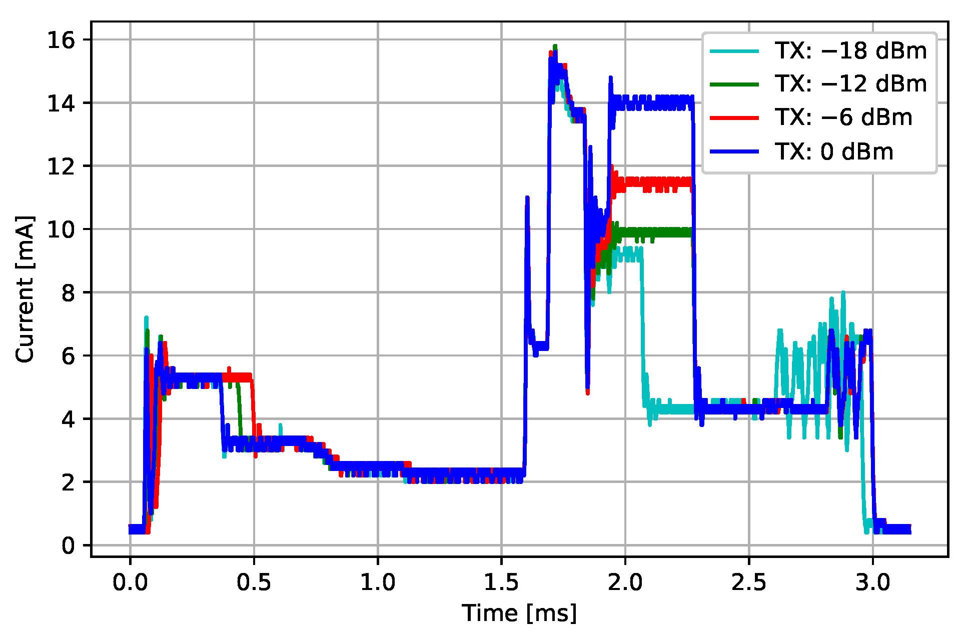 Sensors 22 05070 g004 550