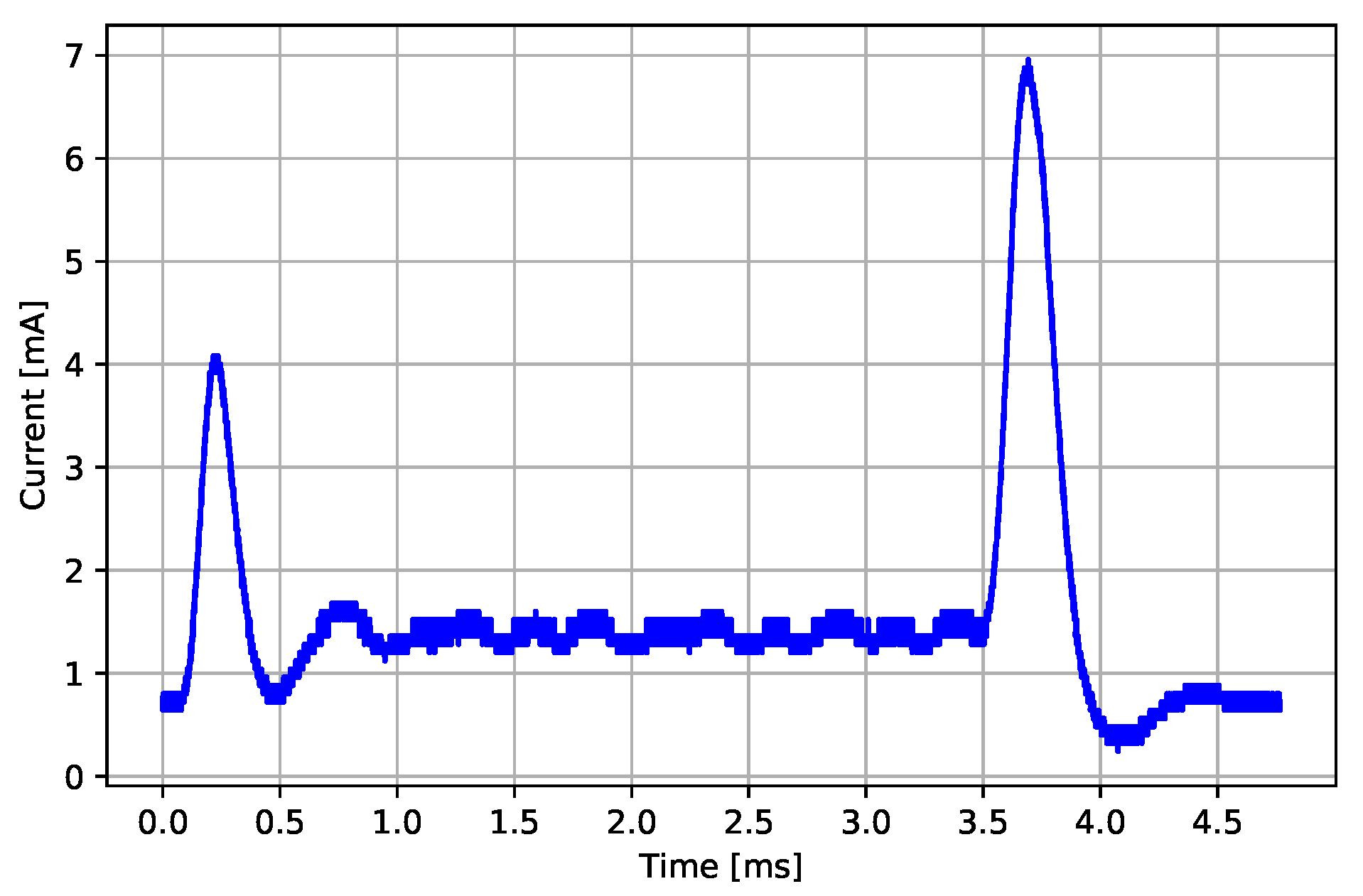 Sensors 22 05070 g006 550