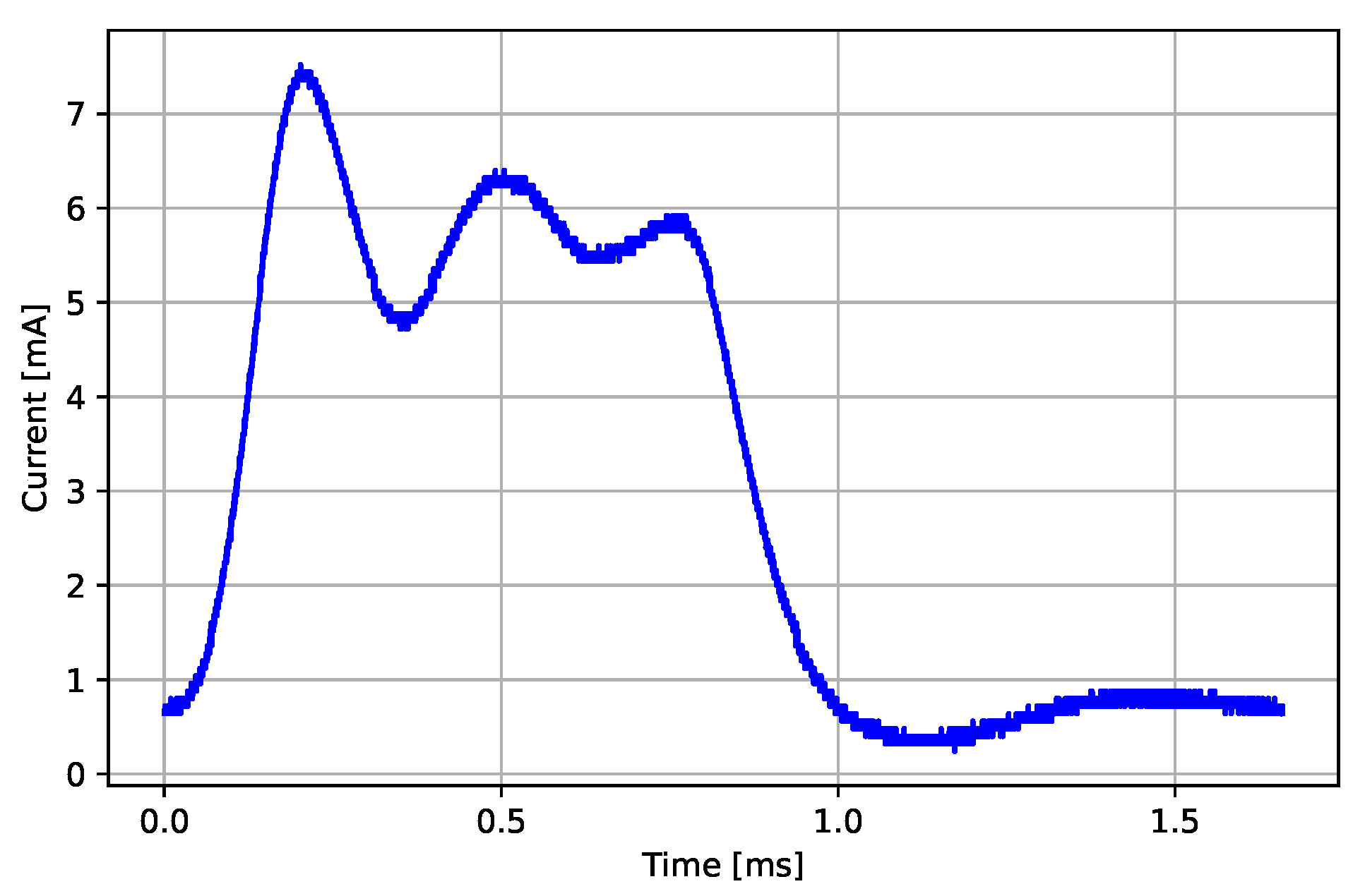 Sensors 22 05070 g007 550