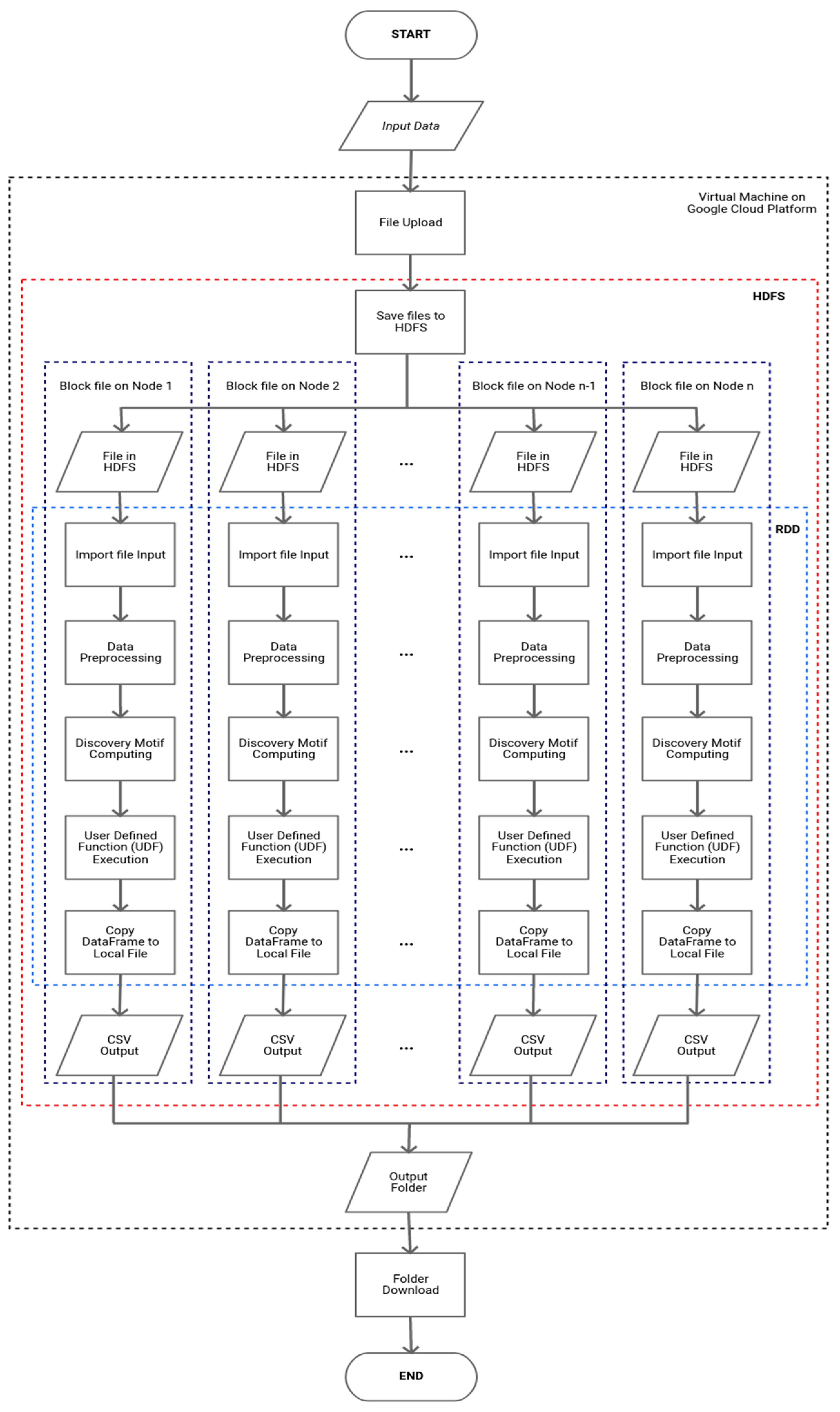 Sensors 22 05071 g001 550