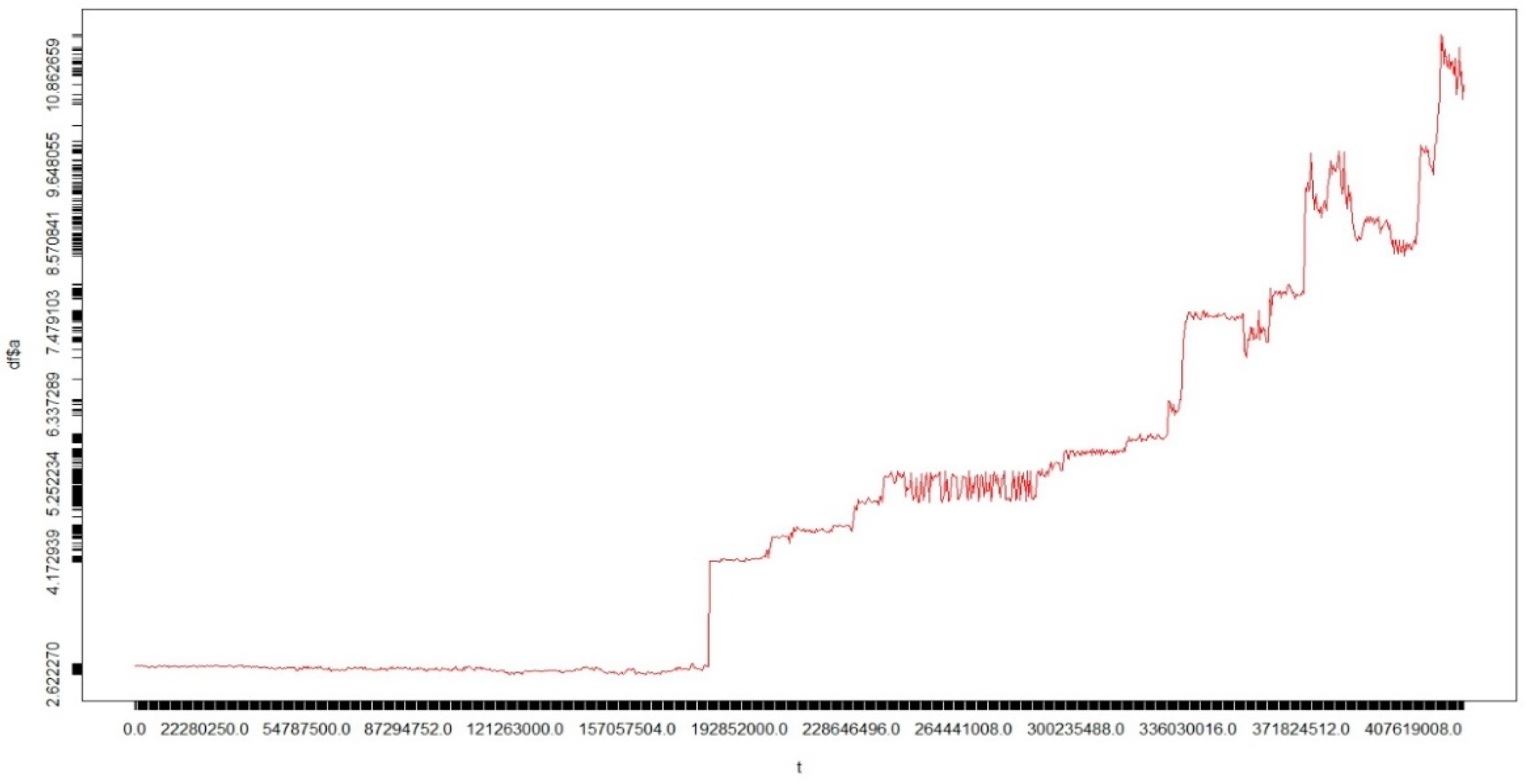 Sensors 22 05071 g006 550