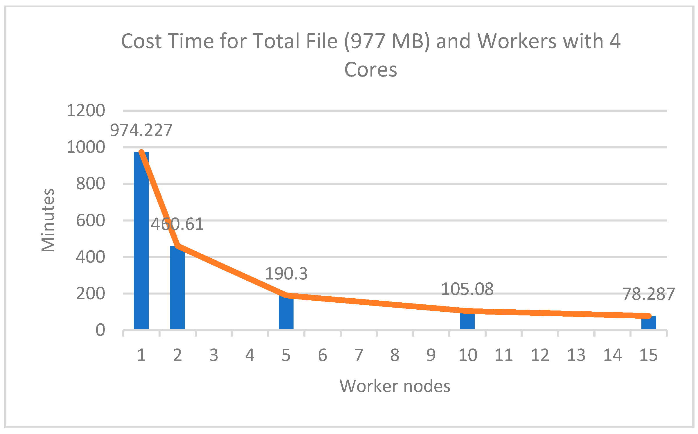 Sensors 22 05071 g007 550
