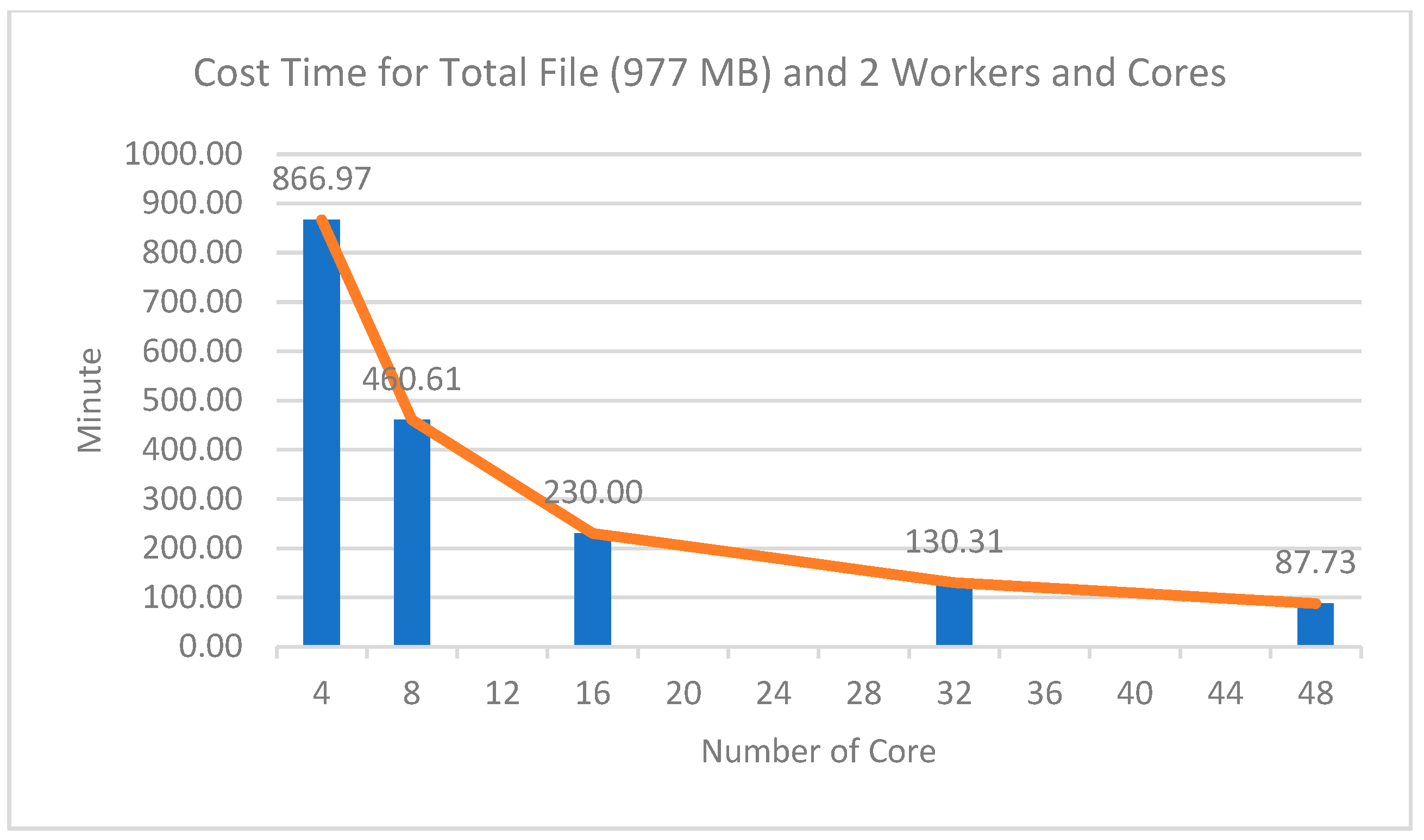 Sensors 22 05071 g008 550