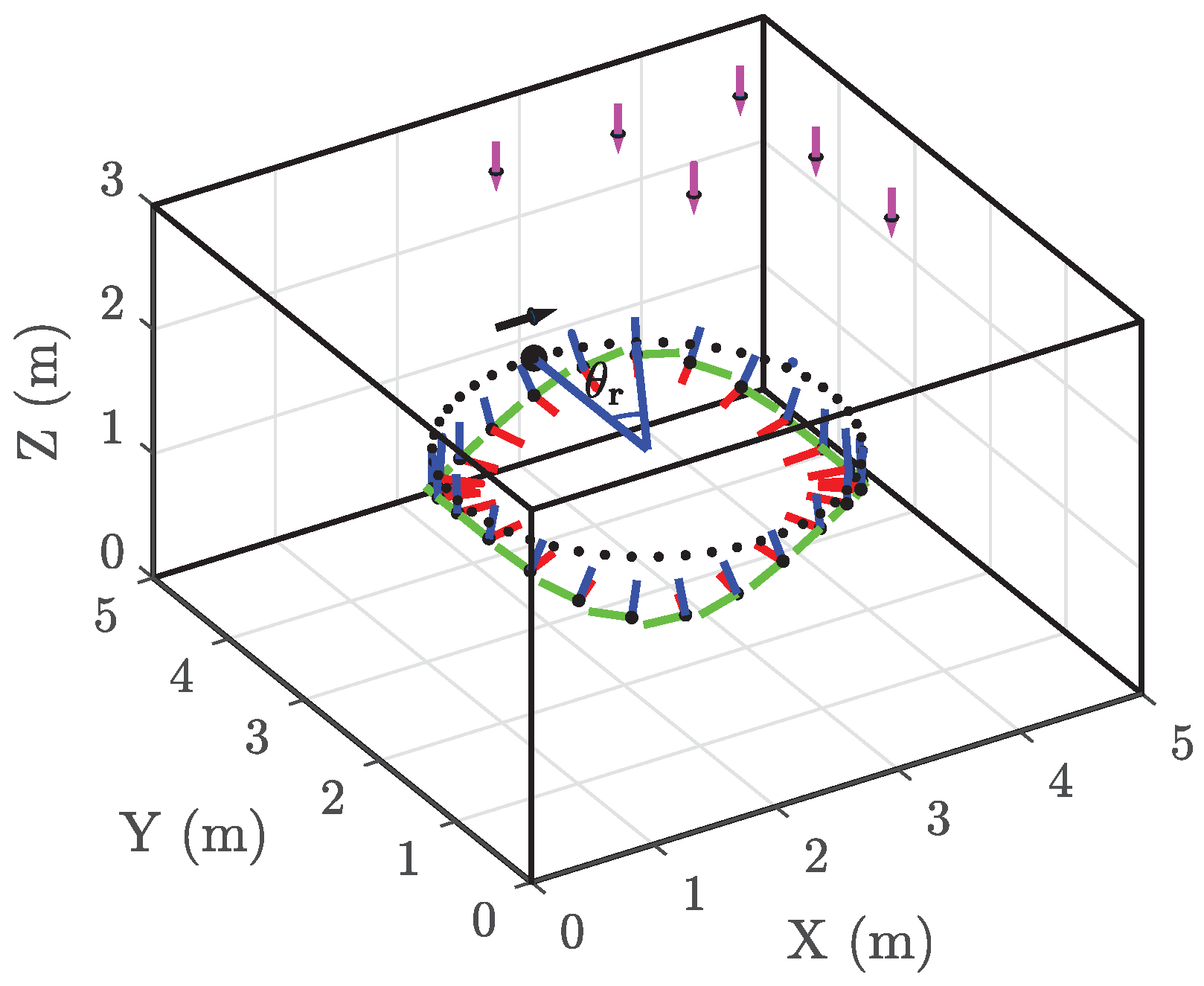 Sensors 22 05073 g006
