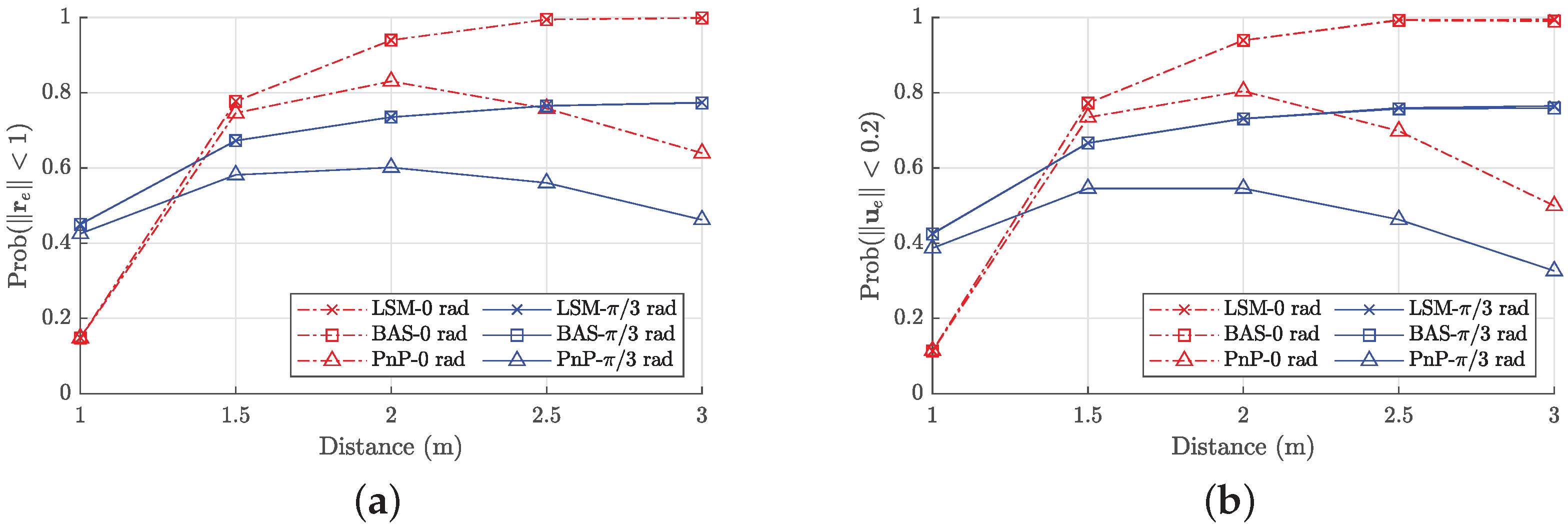 Sensors 22 05073 g011