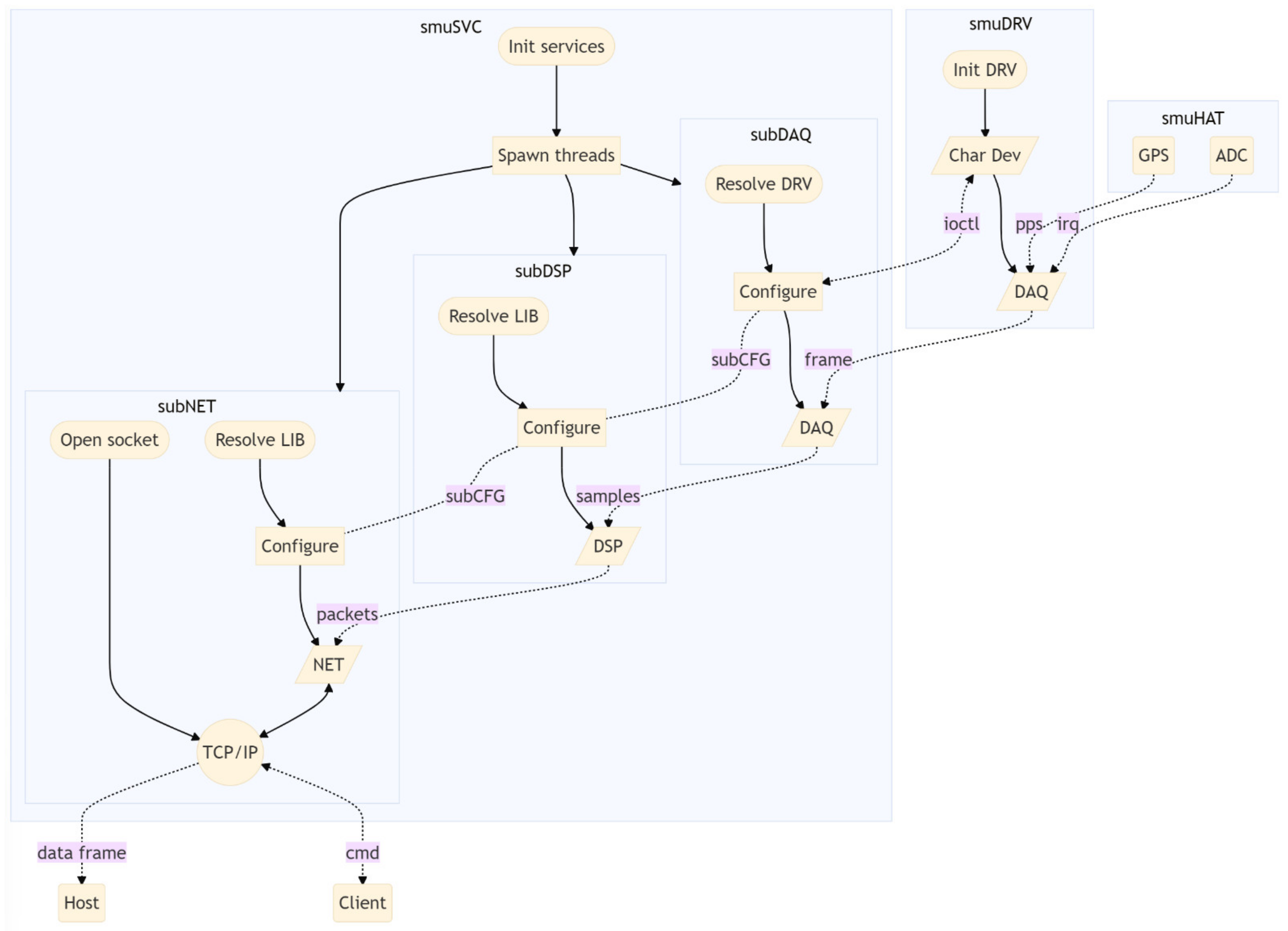 Sensors 22 05074 g004 550