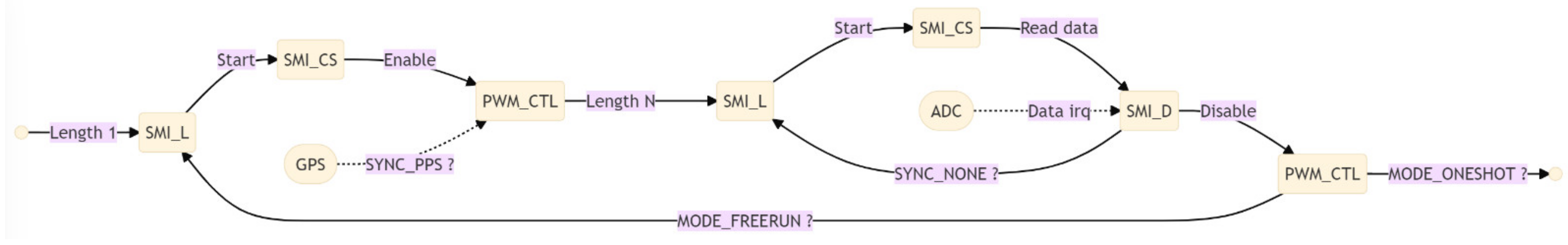 Sensors 22 05074 g006 550