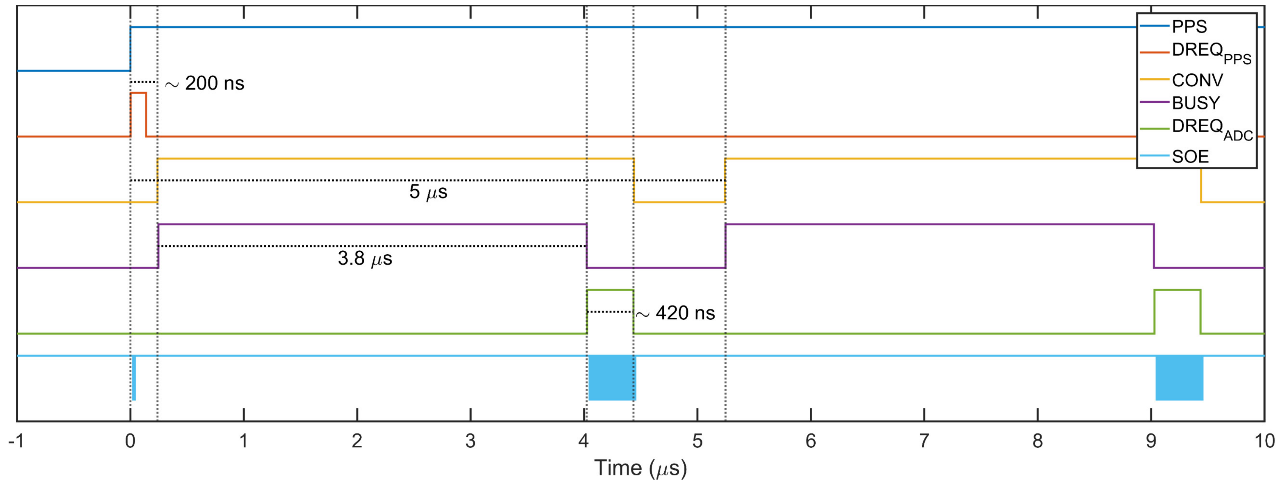 Sensors 22 05074 g007 550